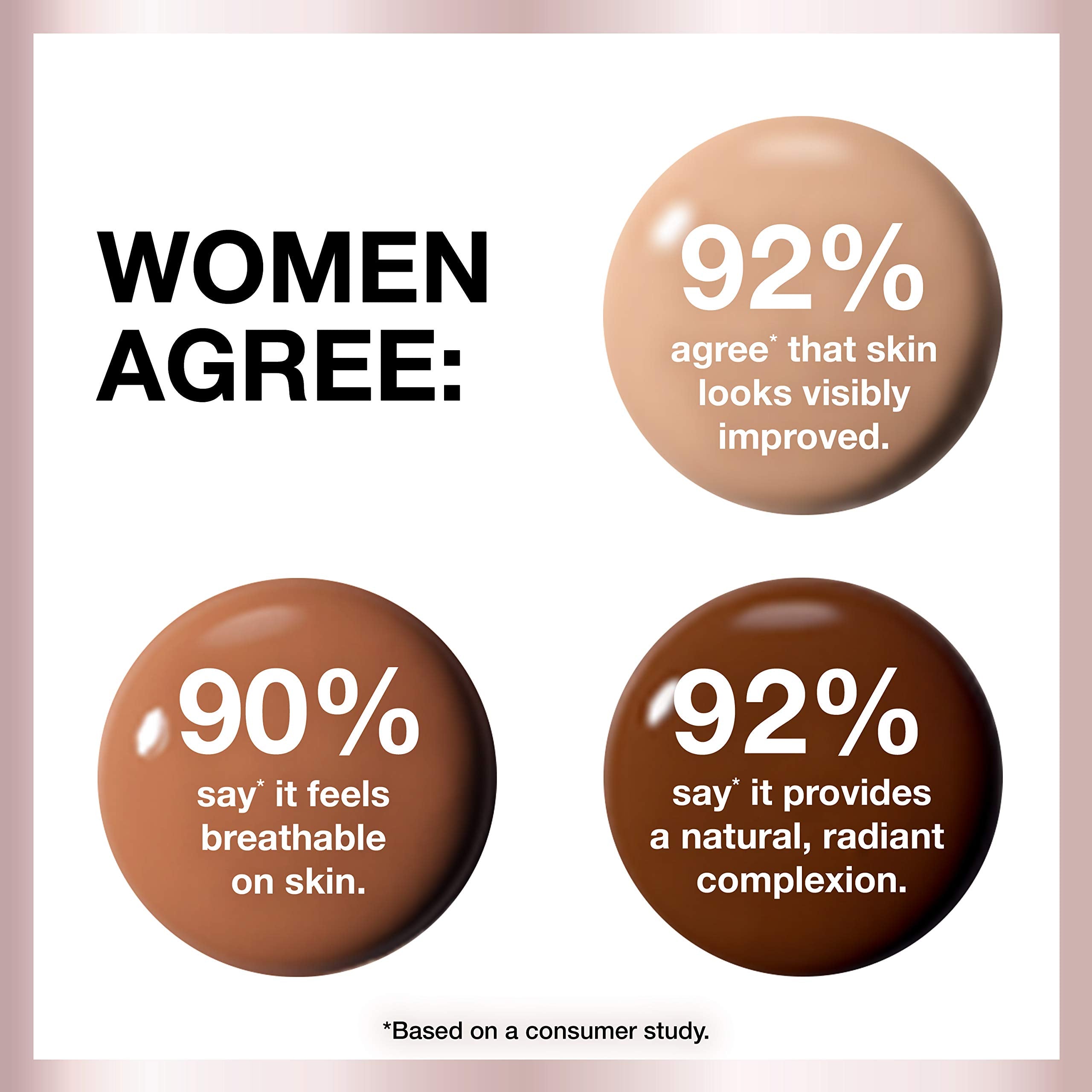 Maybelline Dream Radiant Liquid Foundation – Hydrating Medium Coverage, Fair Porcelain