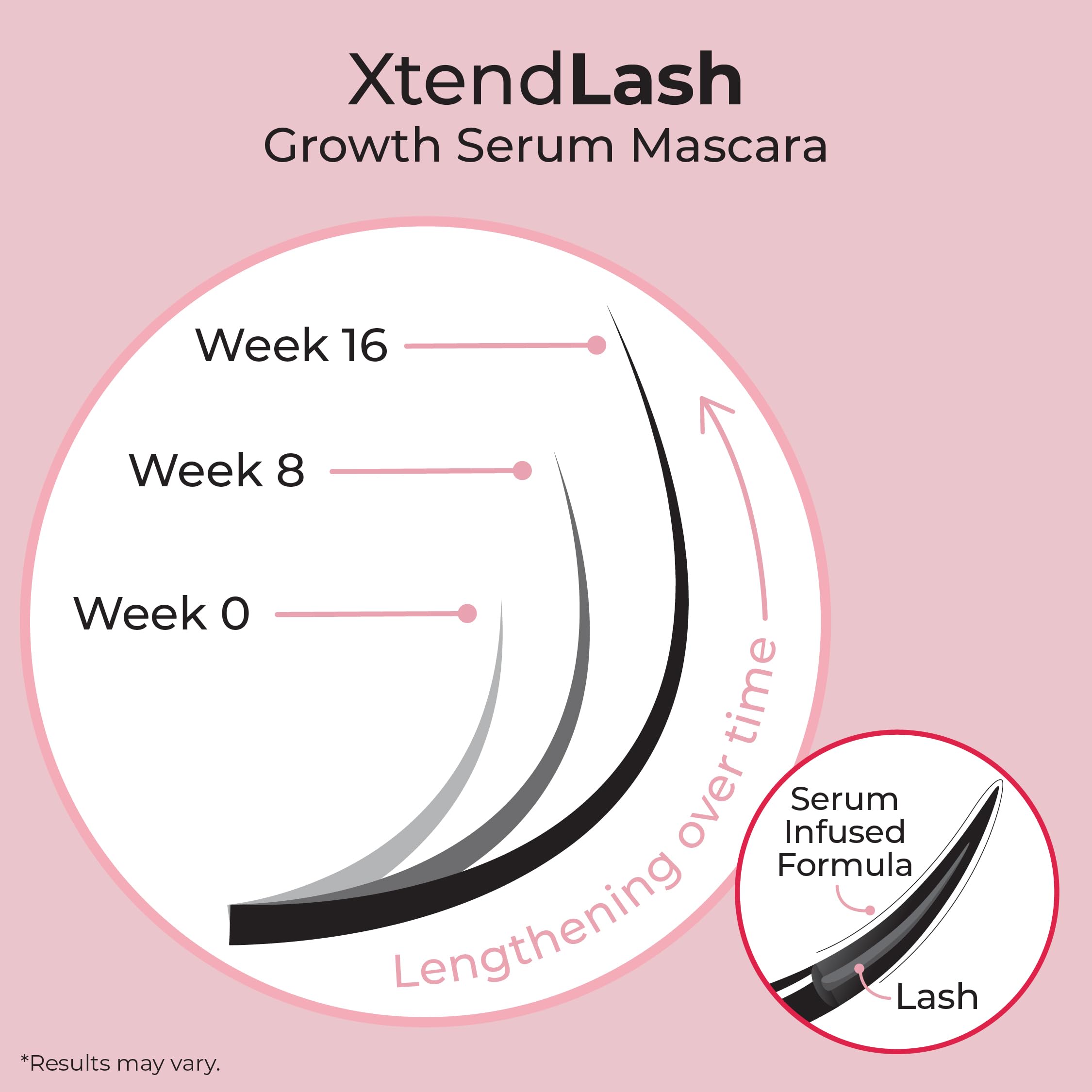 MCoBeauty XtendLash Booster Serum Mascara – Tubing Mascara with Red Clover Extract & Peptides