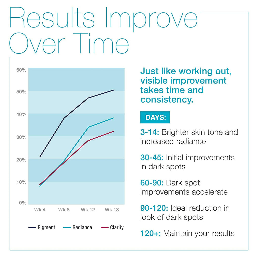 MD Complete Dark Spot Corrector by Dr. Zelickson | Anti-Aging & Professional Dark Spot Correction