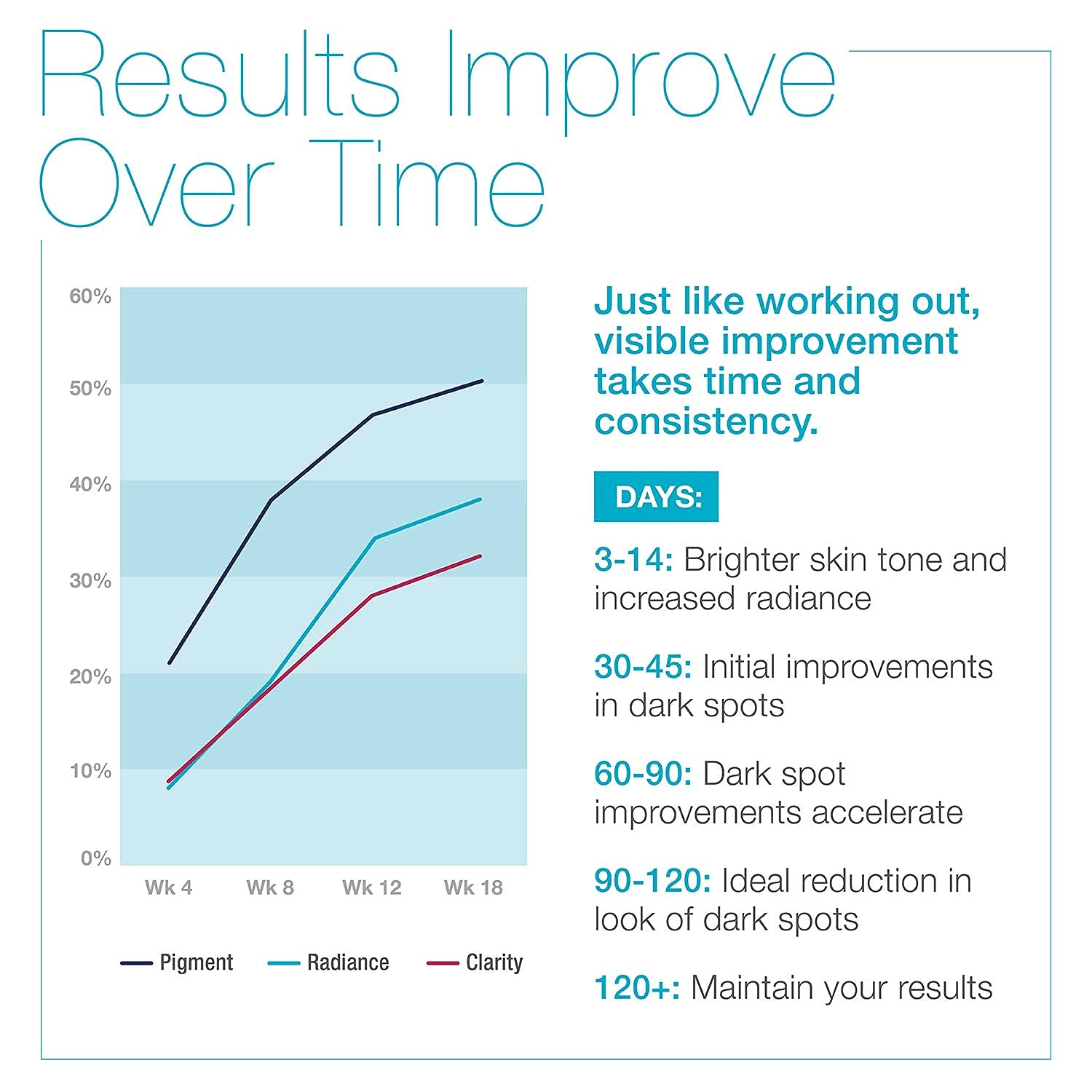 MD Complete Dark Spot Corrector by Dr. Zelickson | Anti-Aging & Professional Dark Spot Correction