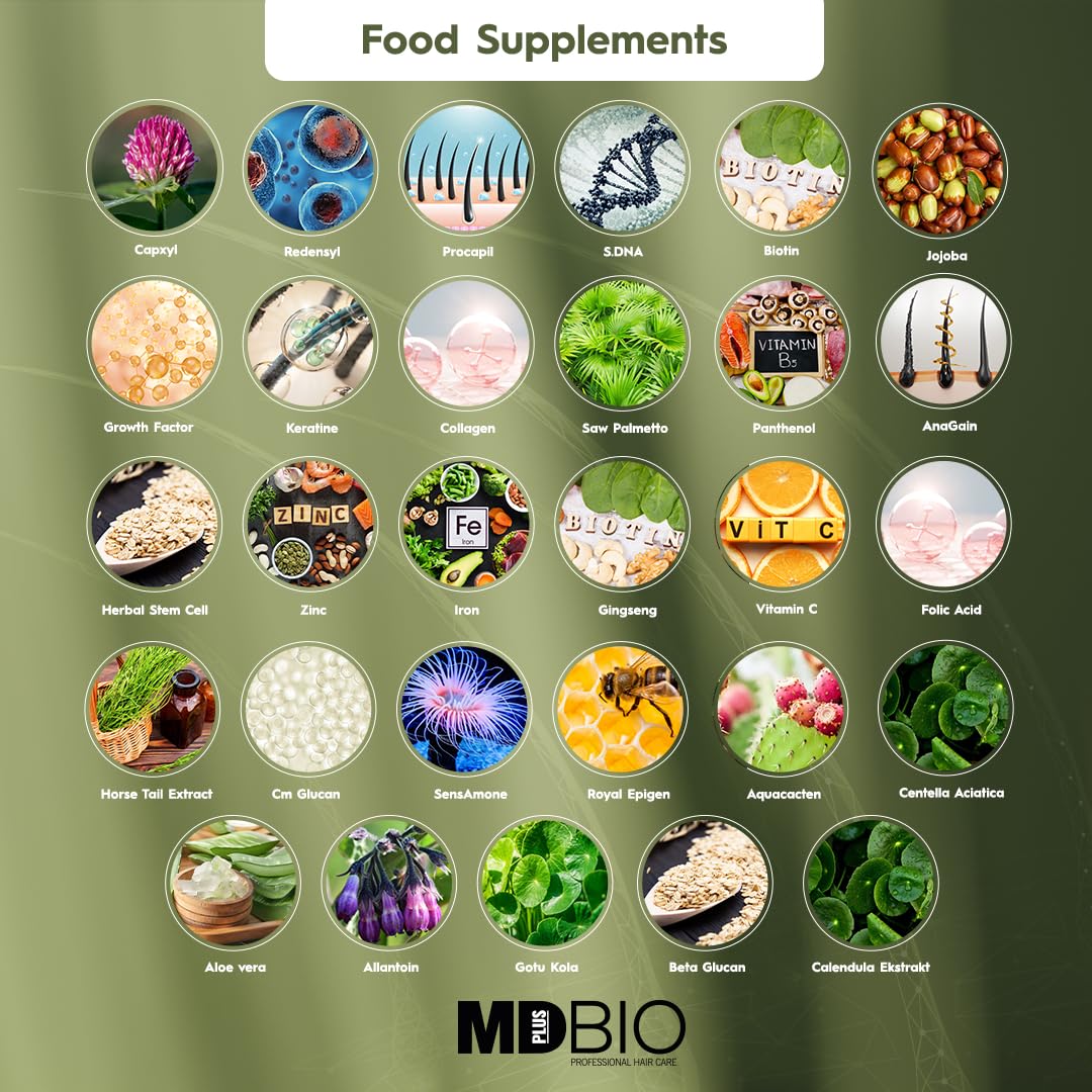 MD PLUS BIO Anti Hair Loss Vitamins for Hair & Beard Growth – Biotin, Saw Palmetto, Collagen
