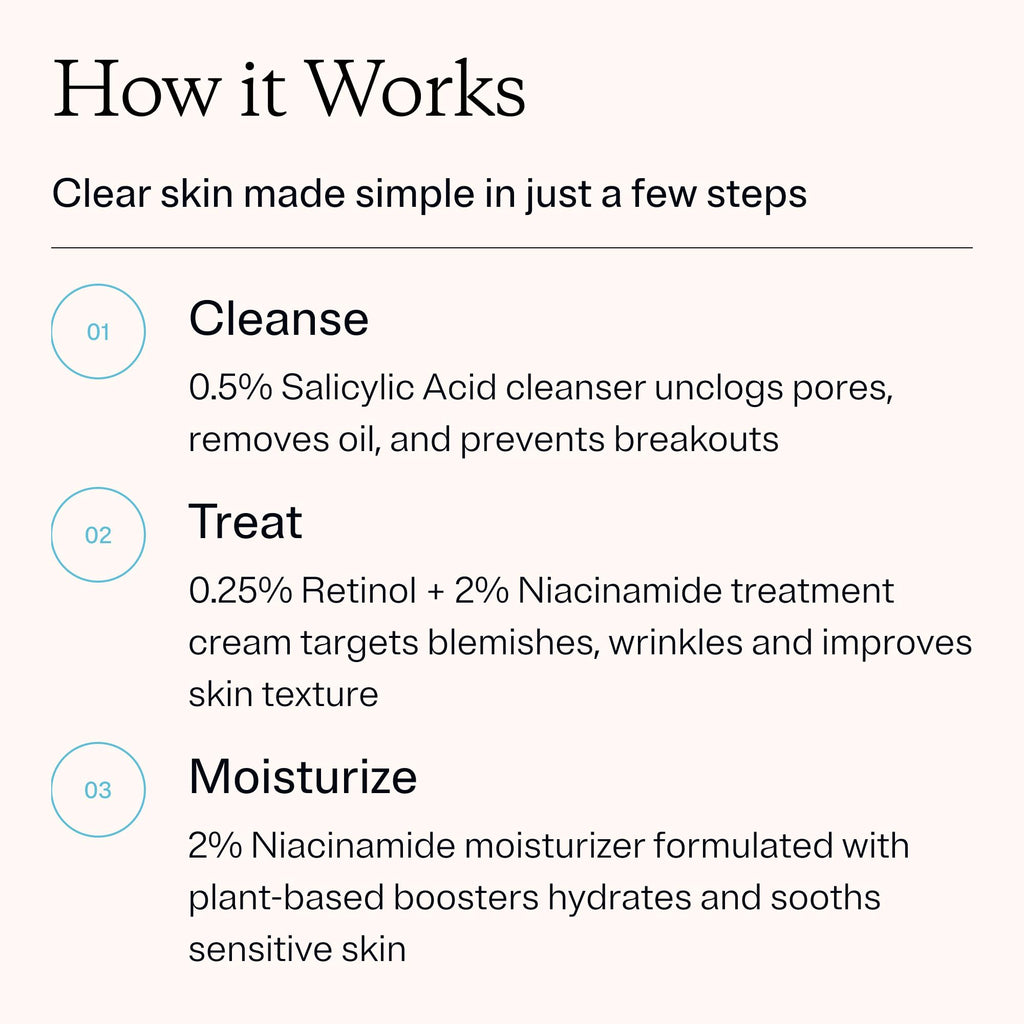 MDacne 3 Step Retinol Acne Kit — 0.25% Retinol, Salicylic Cleanser & Niacinamide Moisturizer