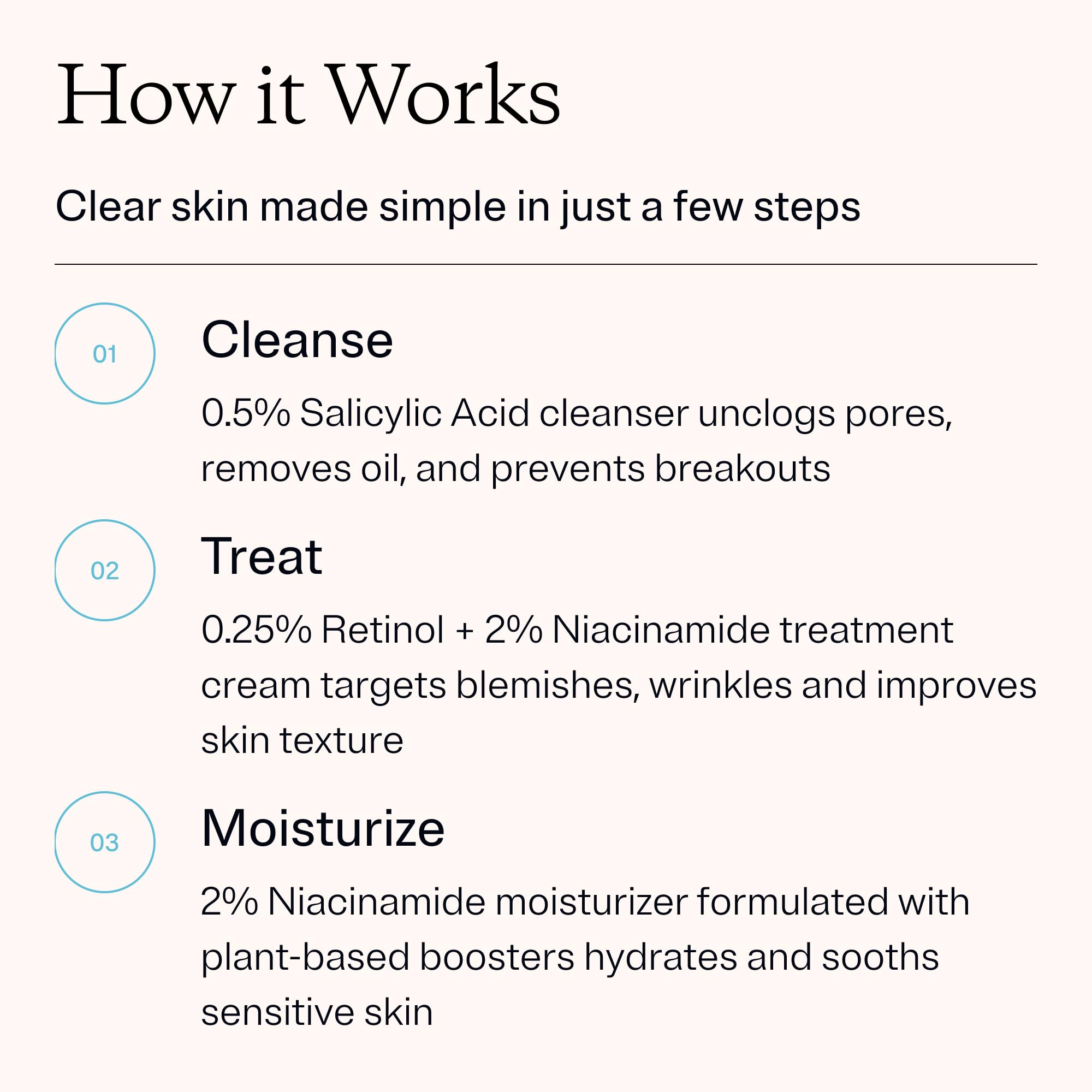 MDacne 3 Step Retinol Acne Kit — 0.25% Retinol, Salicylic Cleanser & Niacinamide Moisturizer