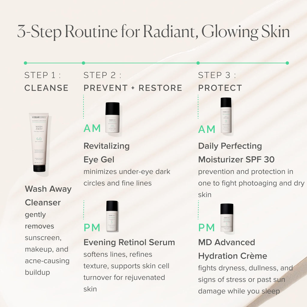 MDSolarSciences Revitalizing Eye Gel – Brighten, De-Puff, and Firm the Eye Area | 0.5 Fl Oz