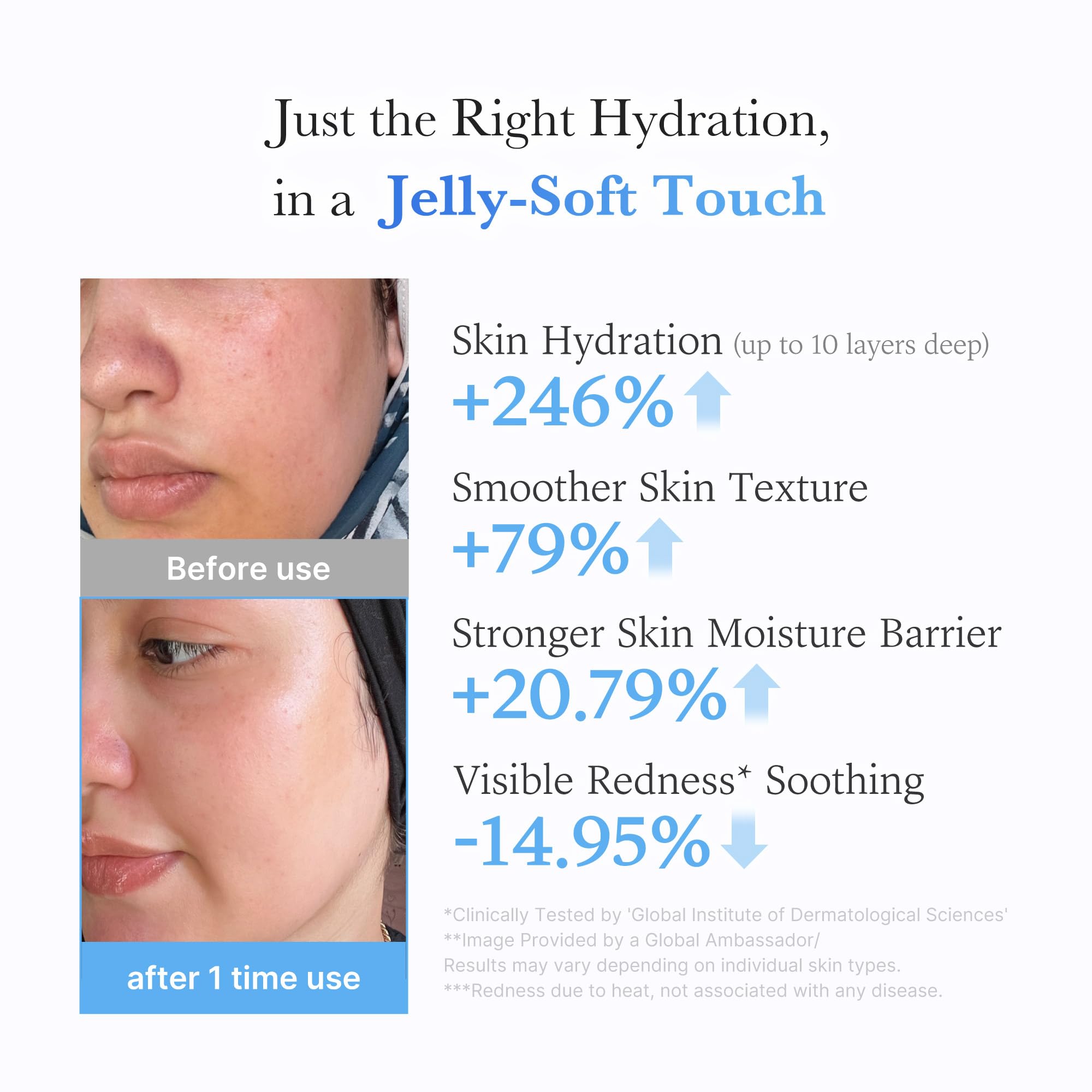 Medicube Jelly Cream with Hyaluronic Acid | 1.69 fl oz | Hydration, Ceramides & Peptides