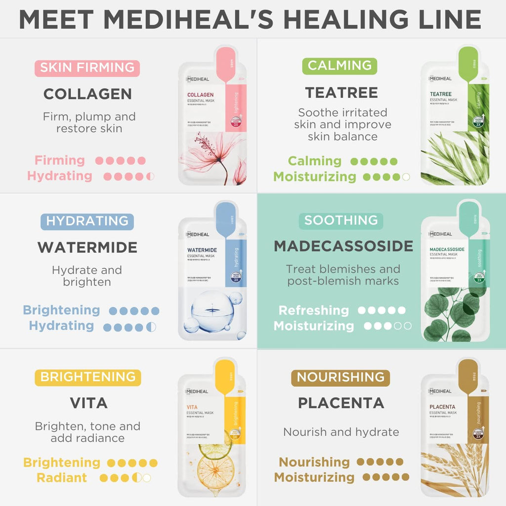 Mediheal Madecassoside Essential Sheet Mask – 20 Sheets for Sensitive, Blemish-Prone Skin