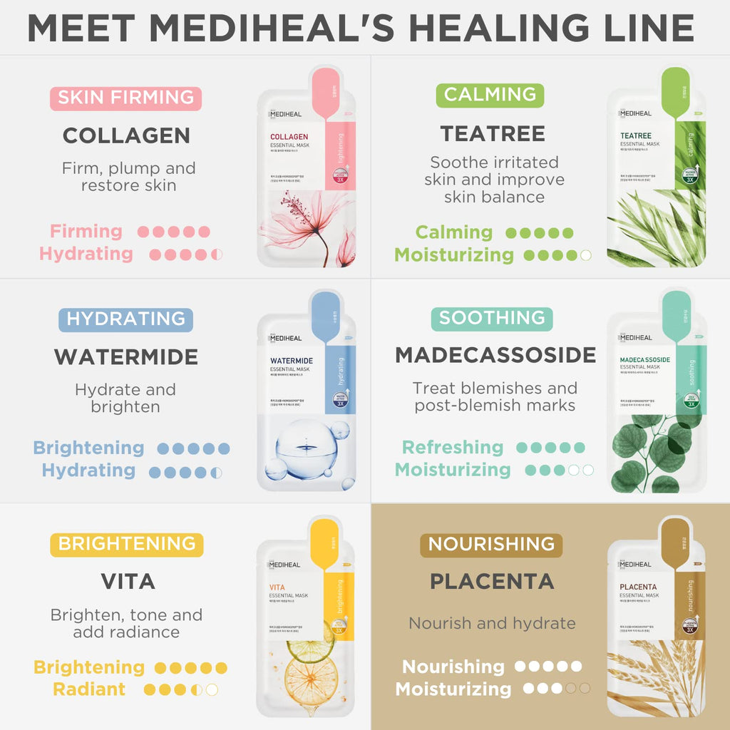 Mediheal Placenta Essential Sheet Mask – 10 Sheets for Ultra-Nourishing Glow | Korean Anti-Aging Mask
