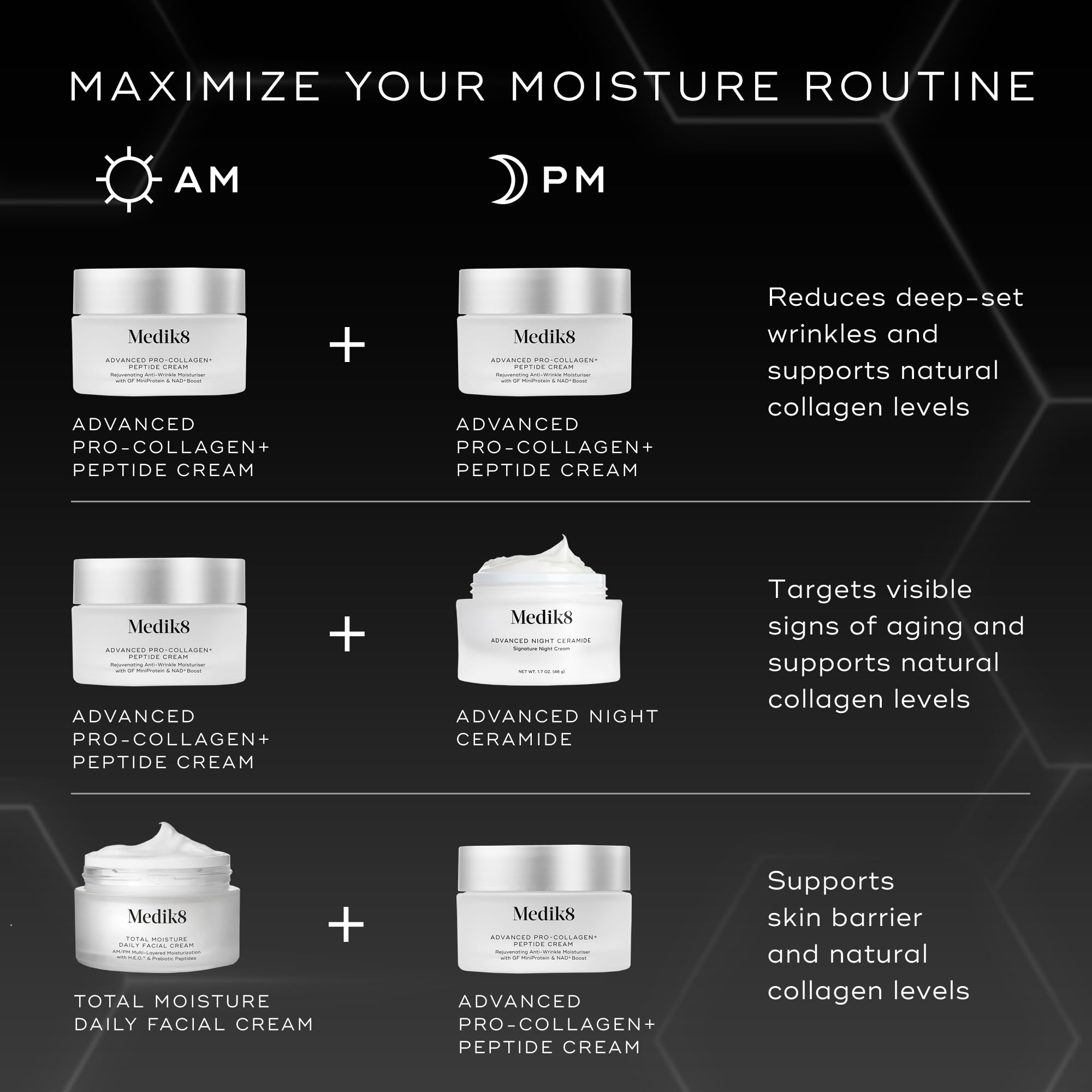 Medik8 Advanced Pro Collagen Peptide Cream – Daily Moisturizer for Dry Skin, Lifting & Firming