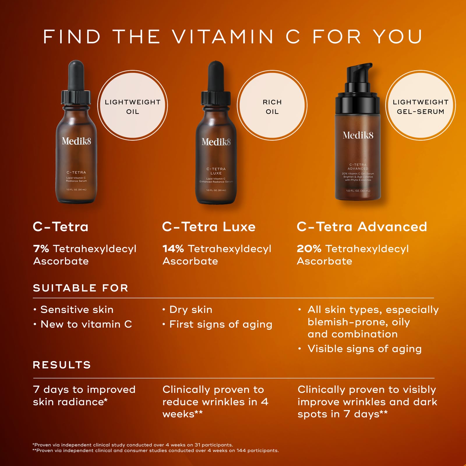 Medik8 C-Tetra Advanced Vitamin C Serum with Hyaluronic Acid & Squalane | Hydration, Brightening, Plumping