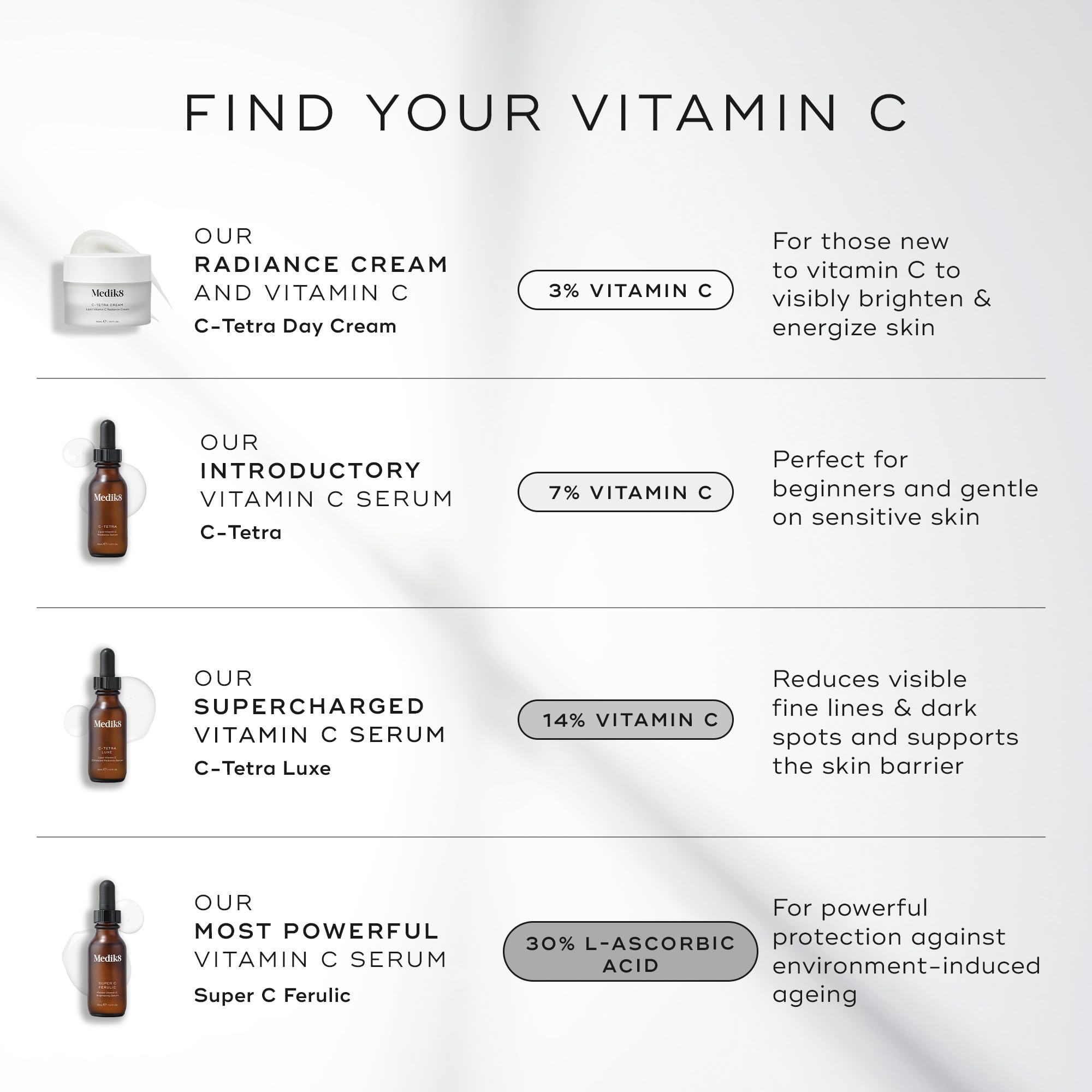 Medik8 C-Tetra Day Cream – Lipid Vitamin C Hydrating Face Moisturizer (1.7 oz)