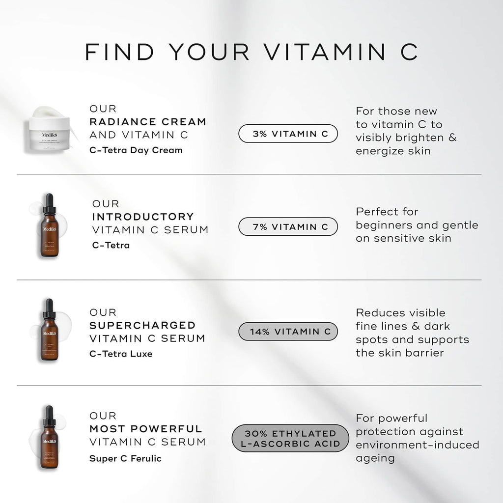 Medik8 Super C Ferulic – 30% Ethylated L-Ascorbic Acid Vitamin C Serum for Face