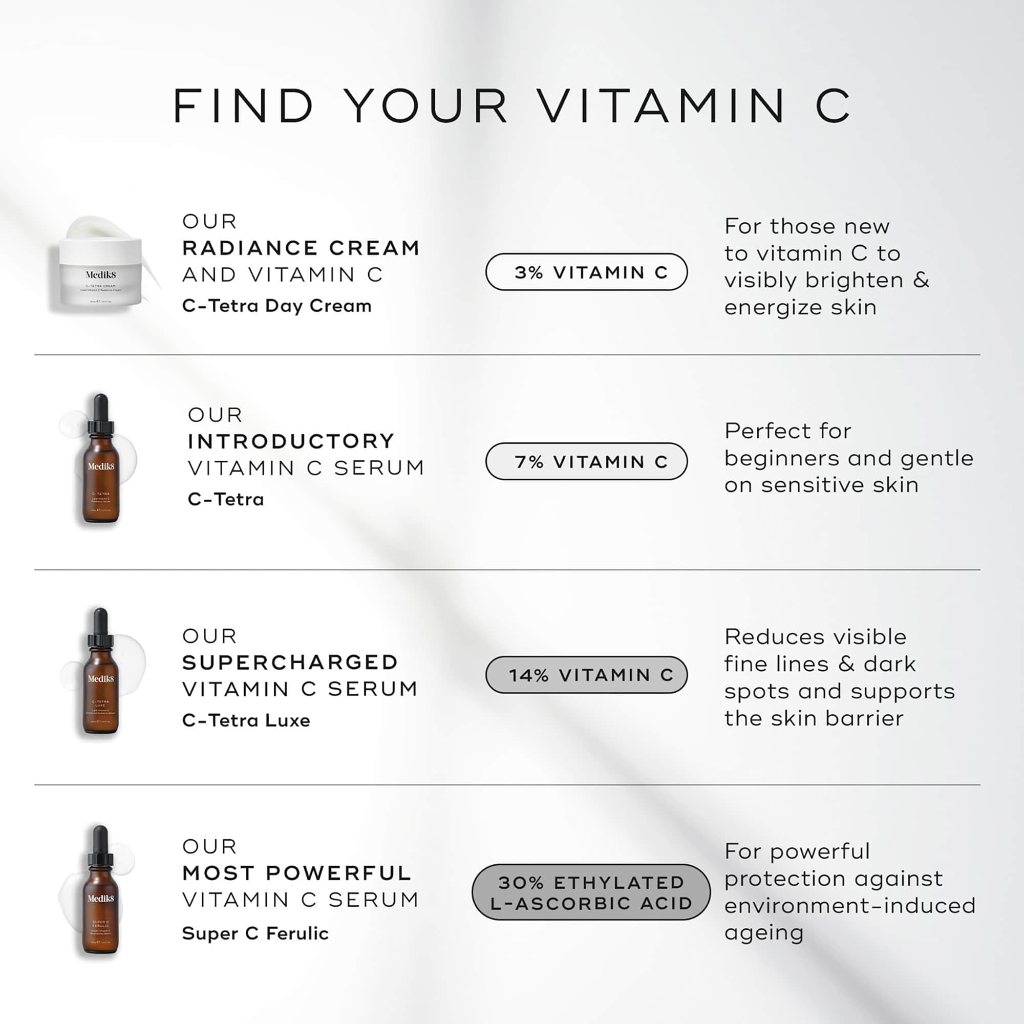 Medik8 Super C Ferulic – 30% Ethylated L-Ascorbic Acid Vitamin C Serum for Face