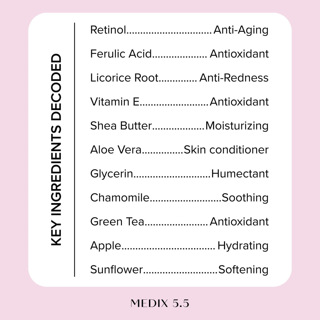 MEDIX 5.5 Exfoliating Glycolic Body Wash & Face Wash + Fragrance-Free Retinol Lotion Set | KP & Crepey Skin Care