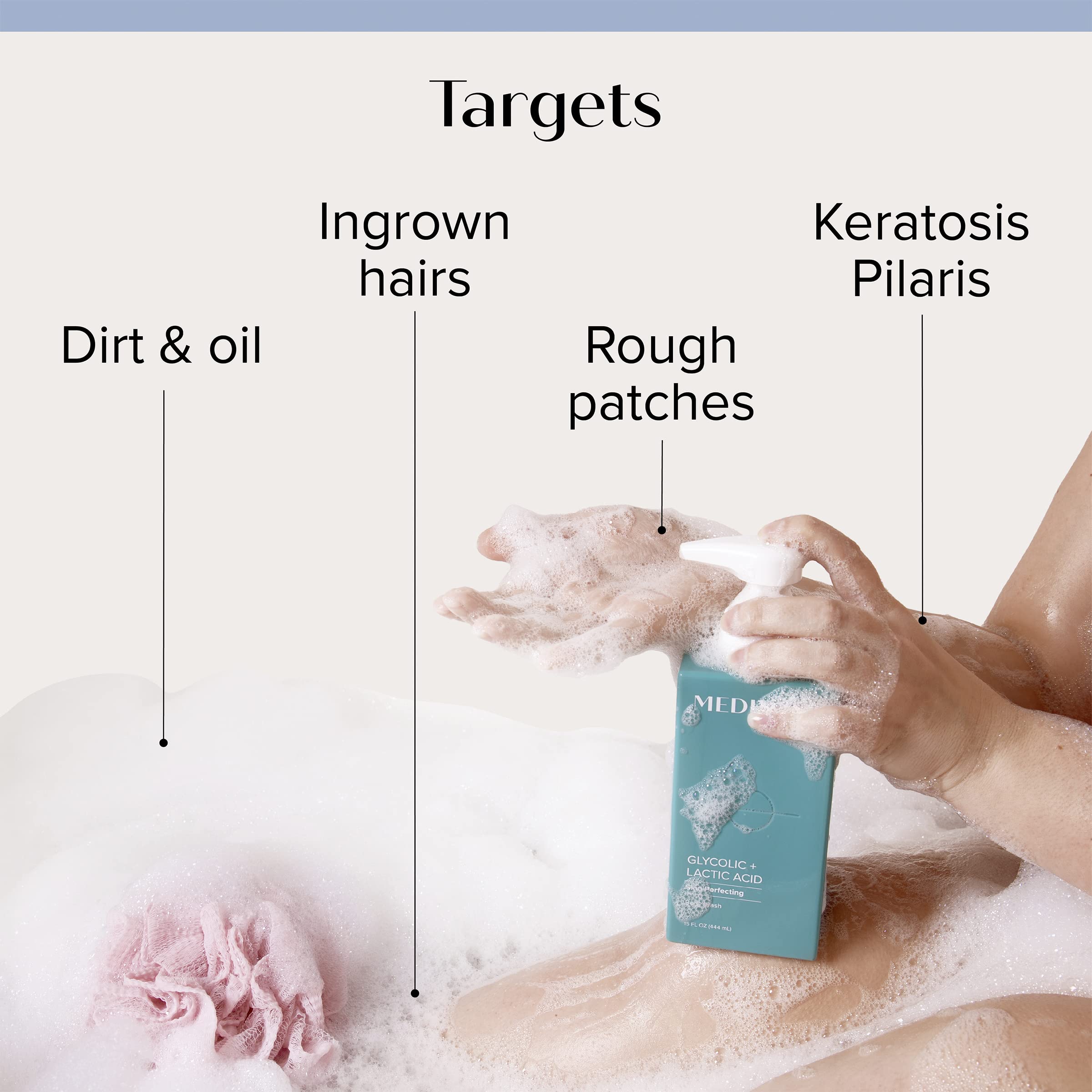 MEDIX 5.5 Exfoliating Glycolic Body Wash & Face Wash + Fragrance-Free Retinol Lotion Set | KP & Crepey Skin Care