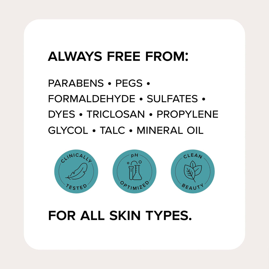 Medix 5.5 Glycolic + Lactic Acid Exfoliating Body Wash | KP Bump Eraser | AHA Exfoliant for Keratosis Pilaris