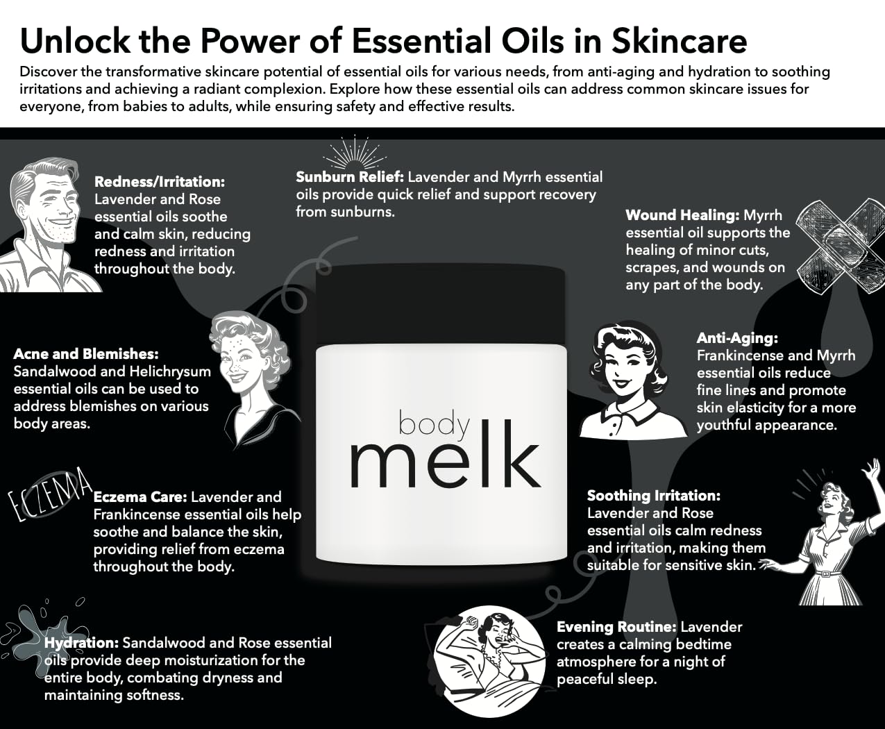 Melkit Body Melk Natural Body Cream – Fast-Absorbing Hydration for Dry & Sensitive Skin (16 oz)