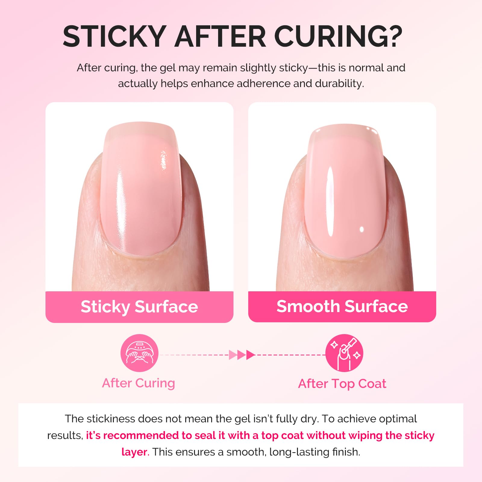 MelodySusie Builder Gel Nail Kit — 6 Nude Pink Thickening Gels, 8-in-1 Base Gel, UV/LED Cure
