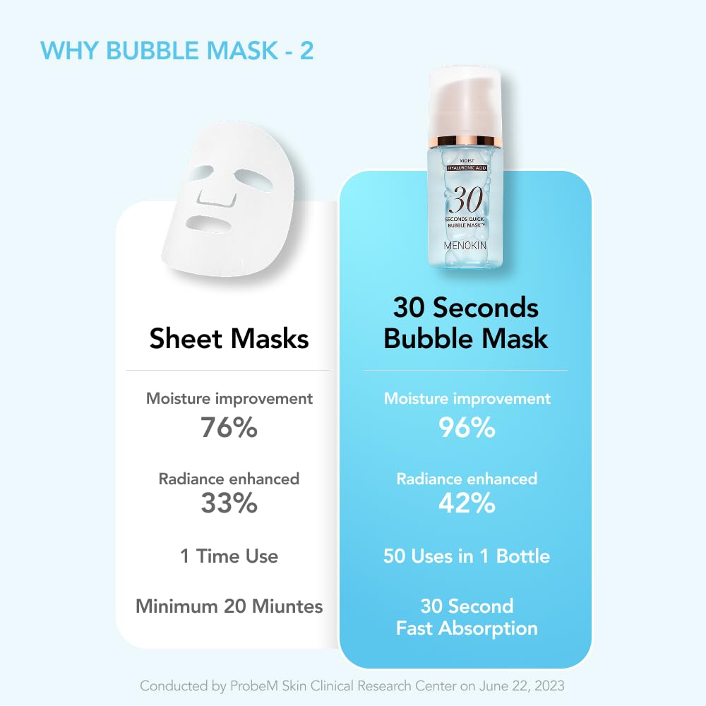 MENOKIN 30 Seconds Bubble Mask MOIST – Hyaluronic Acid & Niacinamide, Deep Hydration (50 Uses)