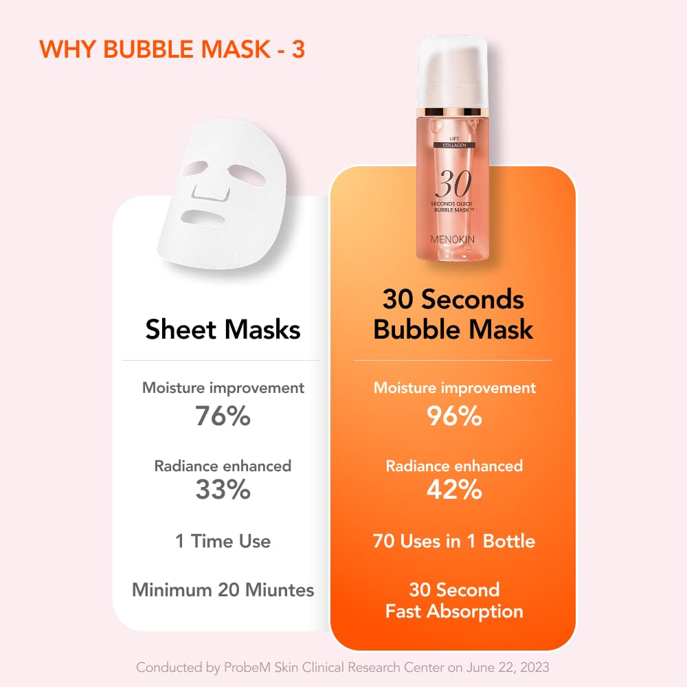 MENOKIN 30 Seconds Quick Bubble Mask Lift – Collagen & Niacinamide, 70 Uses