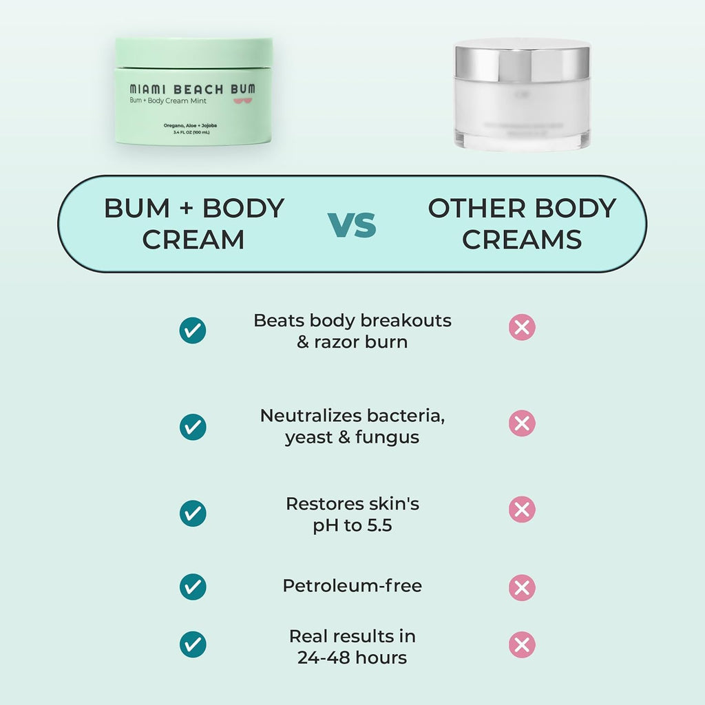 Miami Beach Bum Mint Cream 6.7oz – Daily Body Moisturizer for Skin Health, Razor Bumps & More