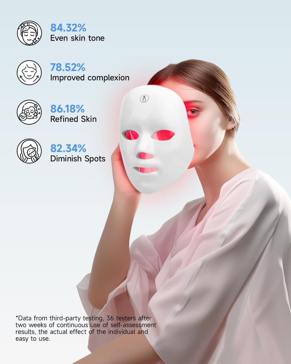 MIBIITTY Beauty LED Mask – LED Light Therapy for Skin