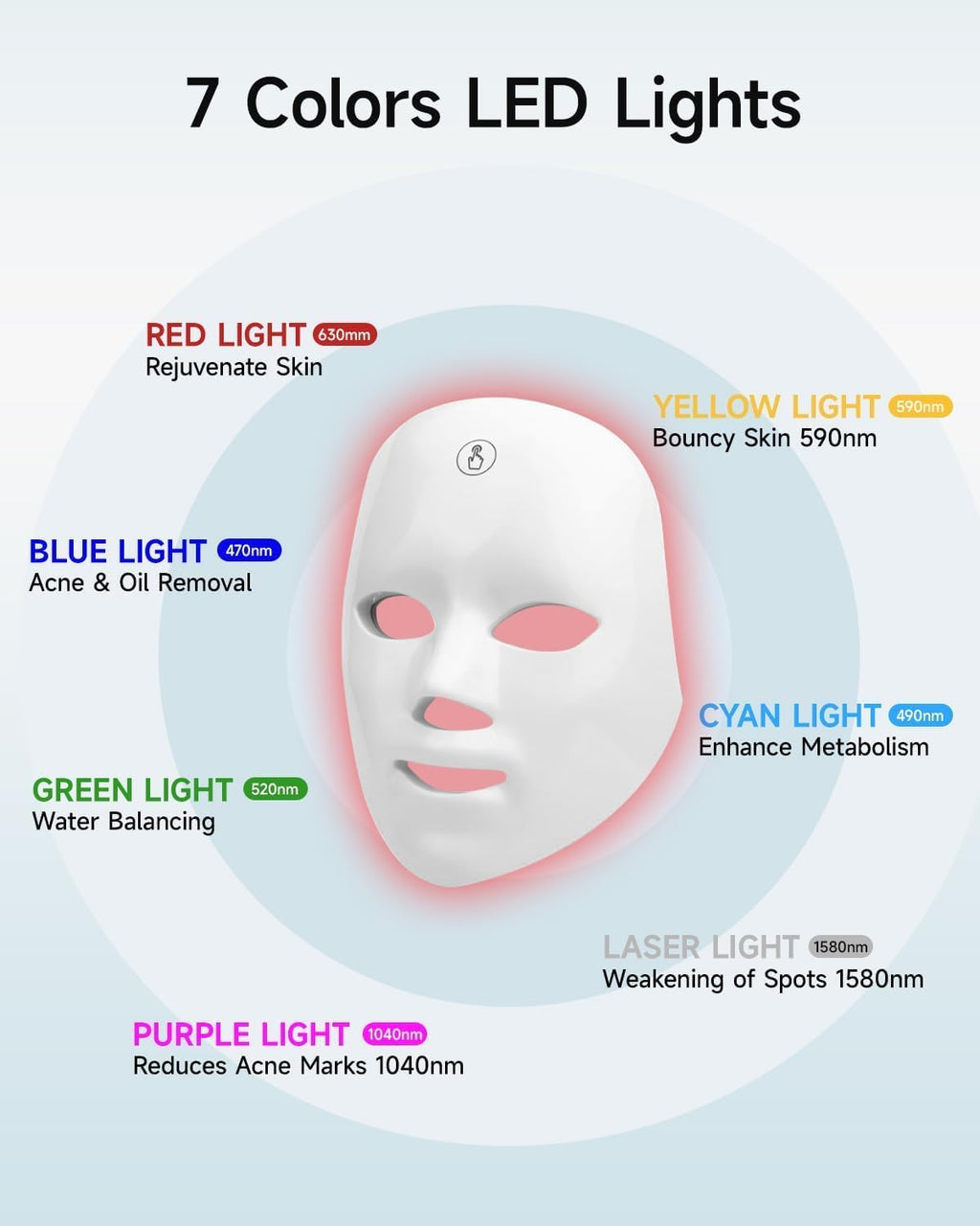 MIBIITTY Beauty LED Mask – LED Light Therapy for Skin