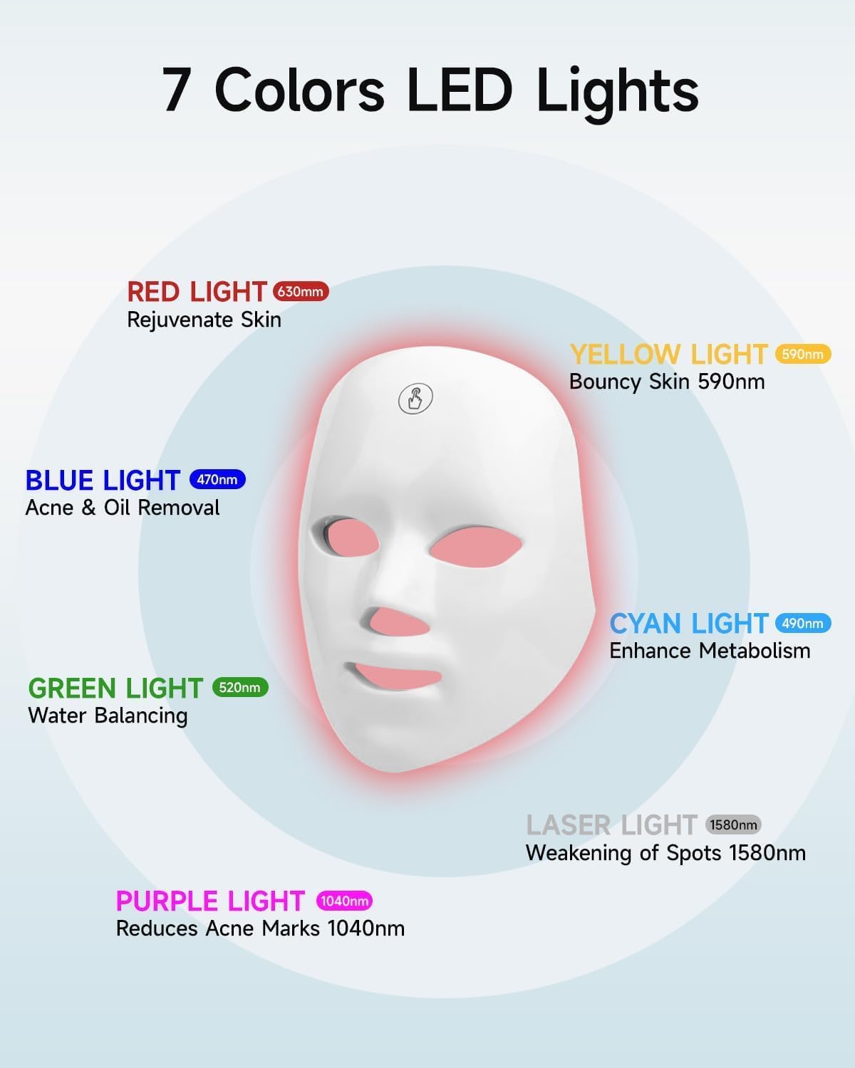 MIBIITTY Beauty LED Mask – LED Light Therapy for Skin