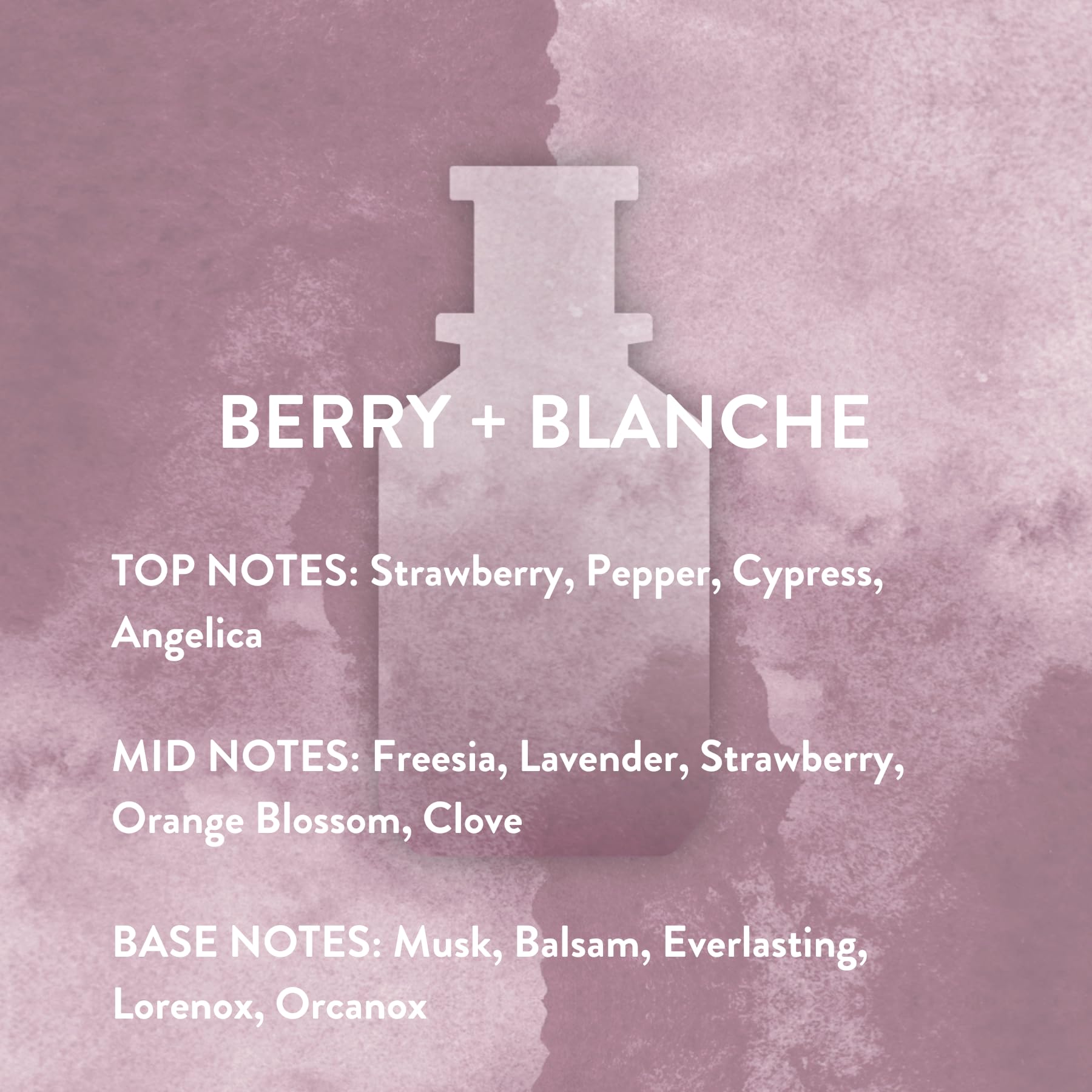 Michael Malul Berry+Blanche – 10ml Travel Size Perfume