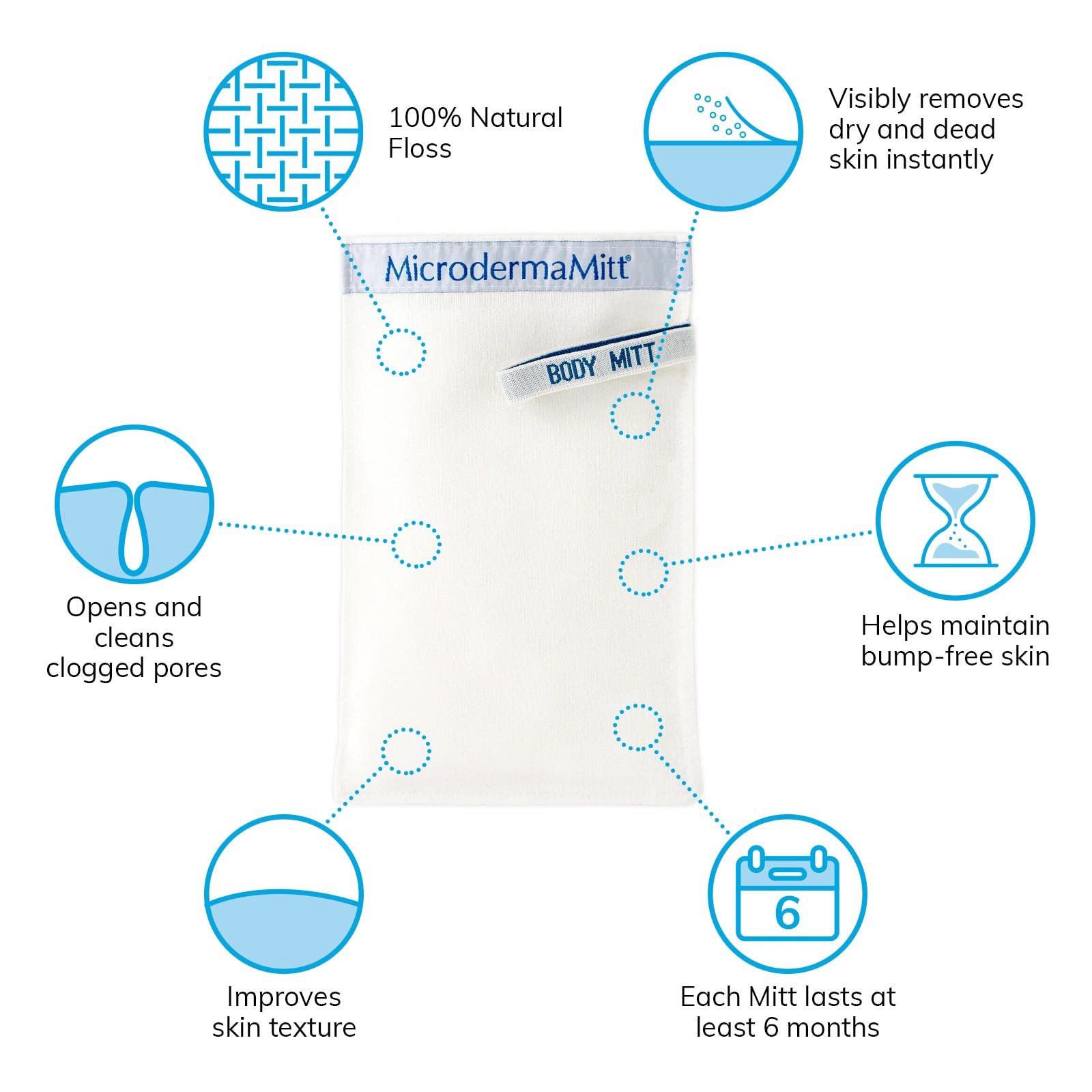 MicrodermaMitt Original Deep Exfoliating Mitt for Body | Premium Turkish Kessa Glove