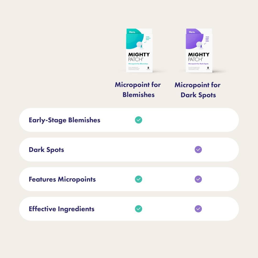 Mighty Patch Hero Cosmetics Micropoint for Dark Spots – Post-Blemish Patch with 395 Micropoints (Pack of 2)