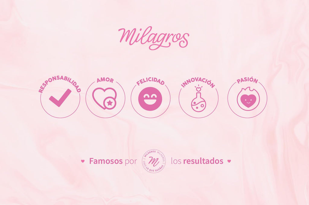 Milagros Curl Therapy: Natural Growth & Repair Hair Care Set – 100% Natural, Colombian Brand