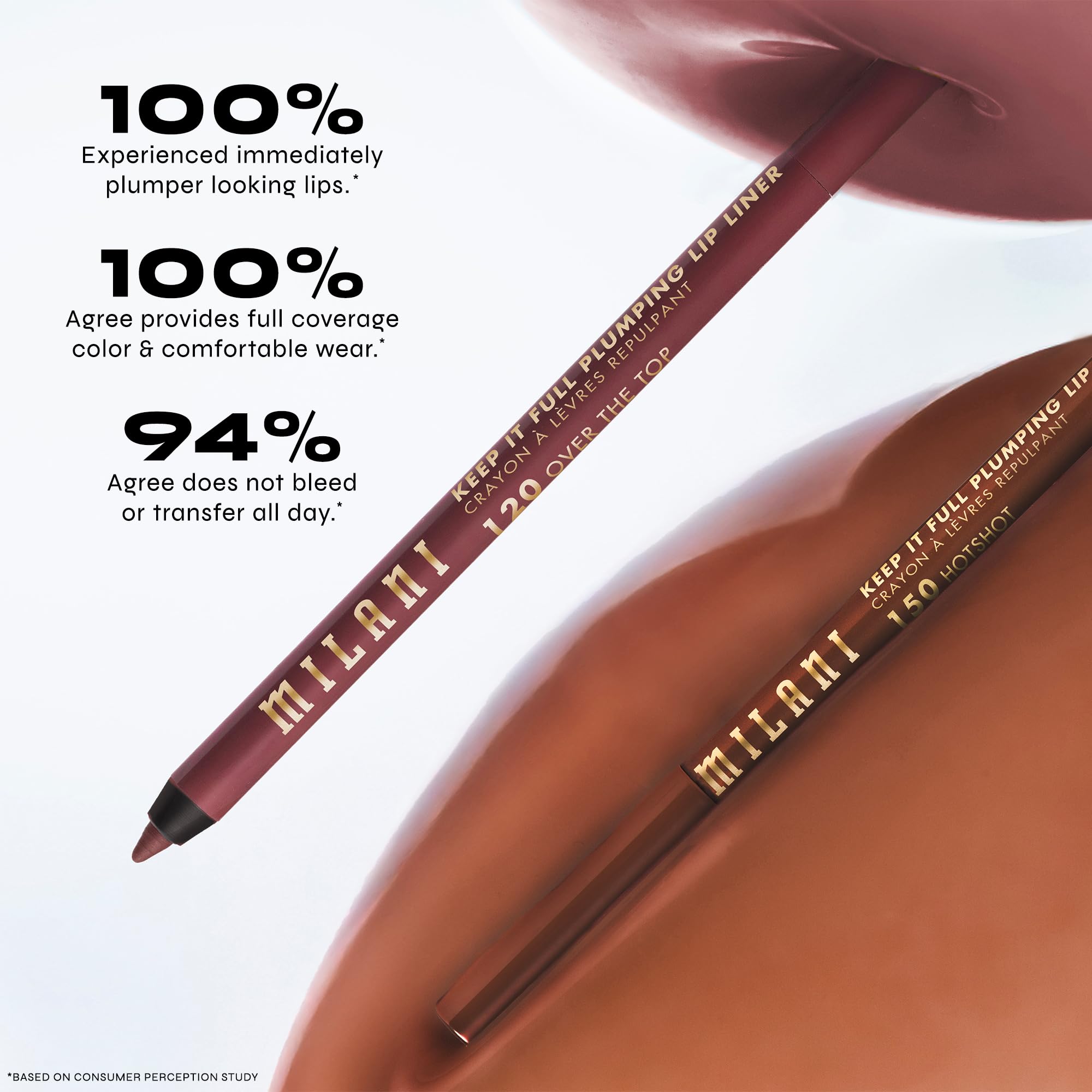 Milani Keep It Full Plumpling Lip Liner – Hotshot
