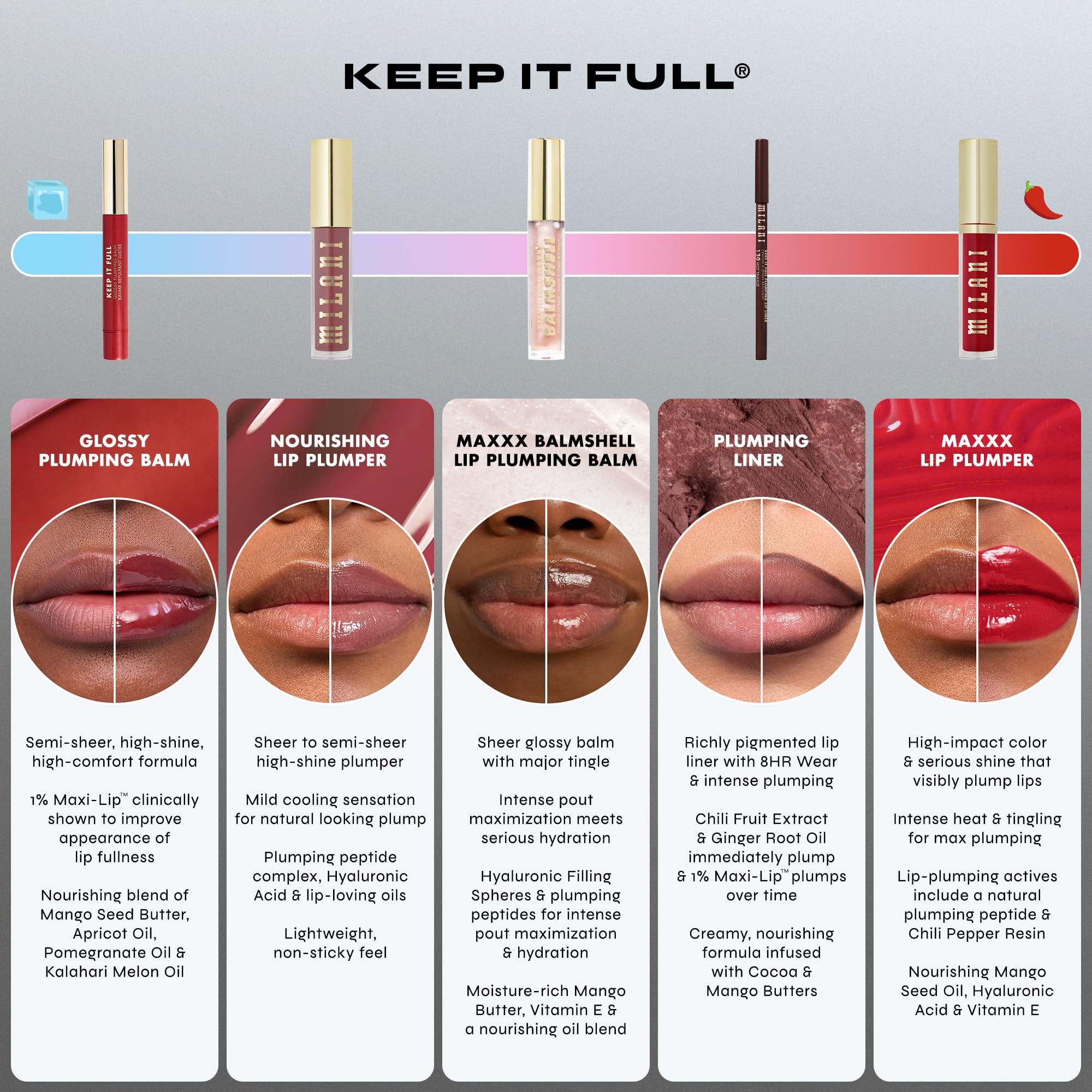 Milani Keep It Full Plumpling Lip Liner – Hotshot