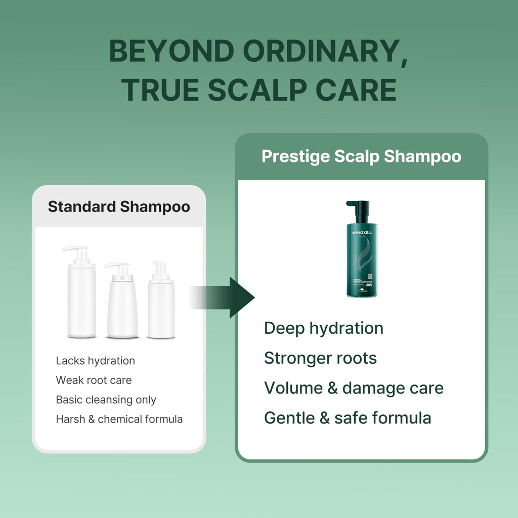 MINOXELL Prestige Shampoo – Anti-Aging Scalp Care for Dry Scalp & Hair Strength (16.23 fl oz)