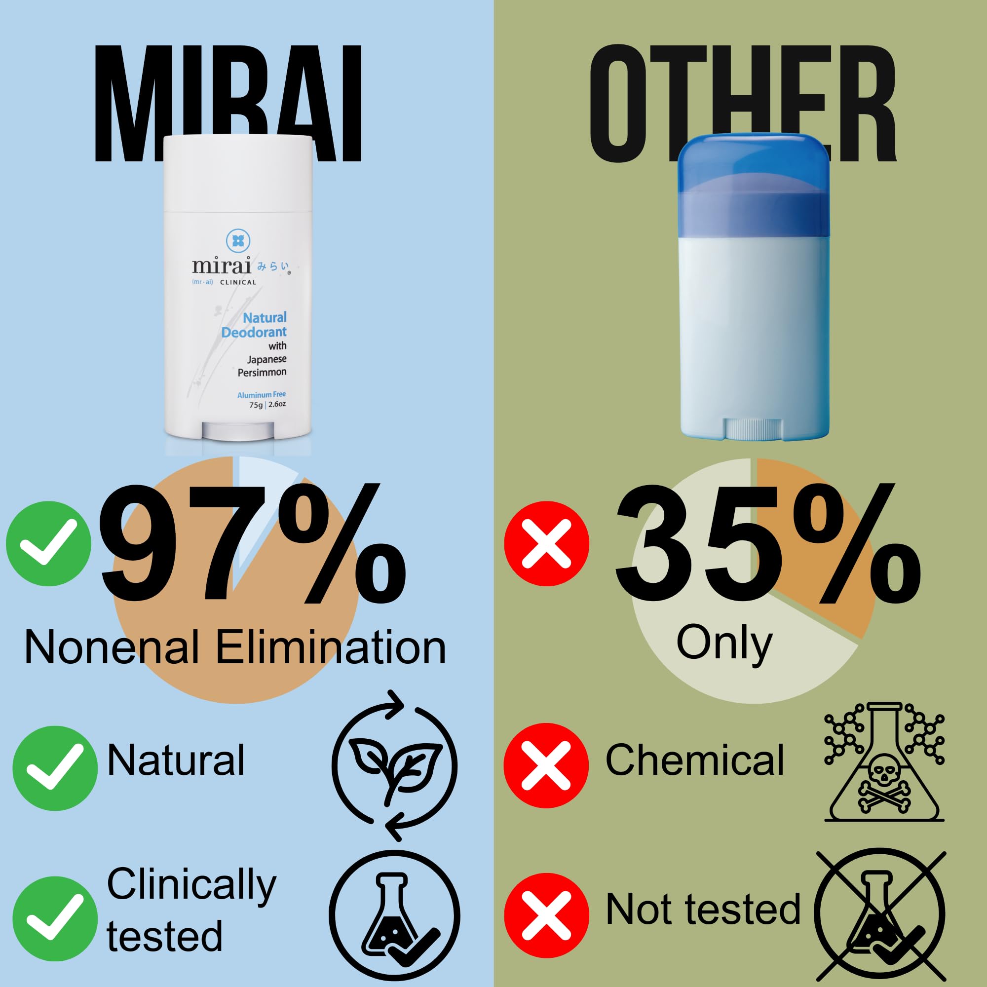 Mirai Clinical All Natural Deodorant – Unscented, Aluminum-Free, Full-Body Use
