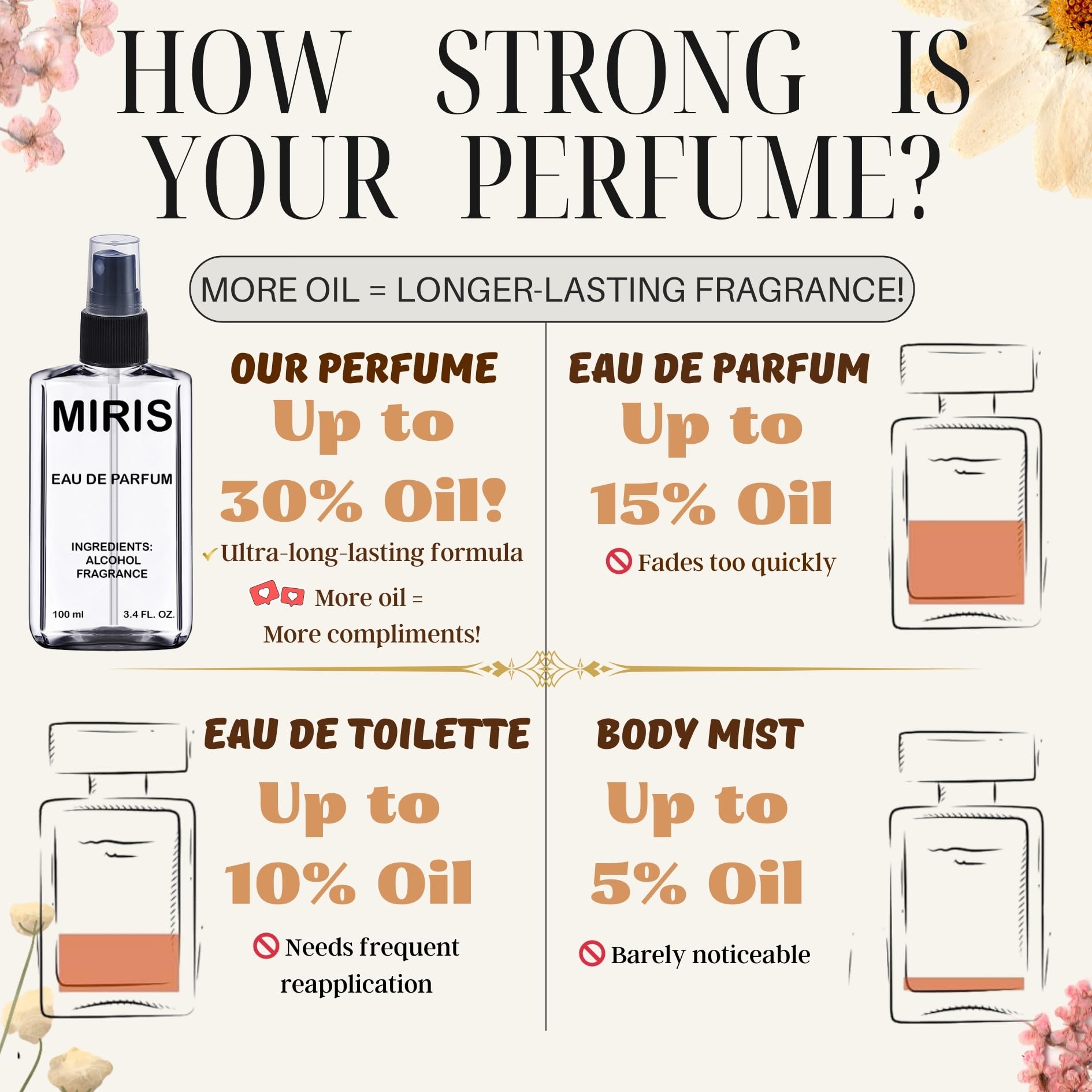 MIRIS No. 37515 Inspired by Santal — Unisex Eau de Parfum, 3.4 Fl Oz / 100 ml