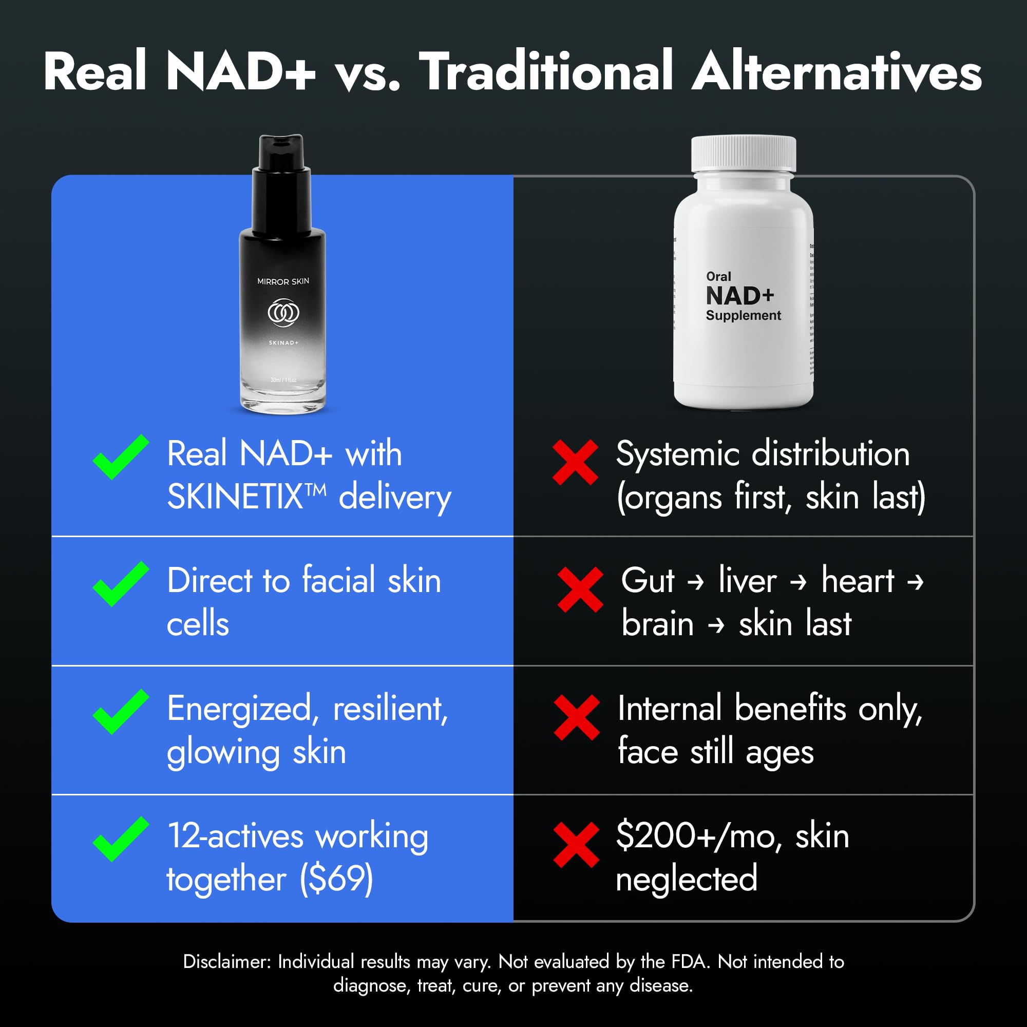 Mirror Skin SKINAD+ Liposomal NAD+ Serum – Stabilized NAD+, Glutathione, CoQ10 & Niacinamide