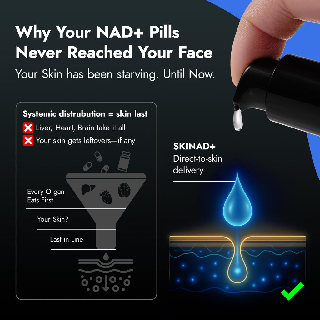 Mirror Skin SKINAD+ Liposomal NAD+ Serum – Stabilized NAD+, Glutathione, CoQ10 & Niacinamide