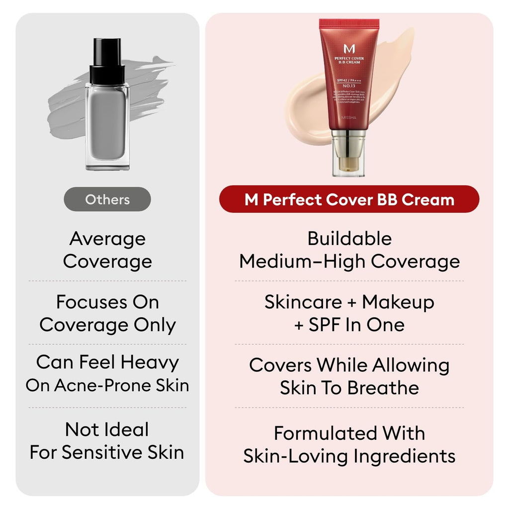 MISSHA BB Essentials Kit – M Perfect Cover BB Cream No.23 Natural Beige SPF 42 PA+++ + M BB Boomer