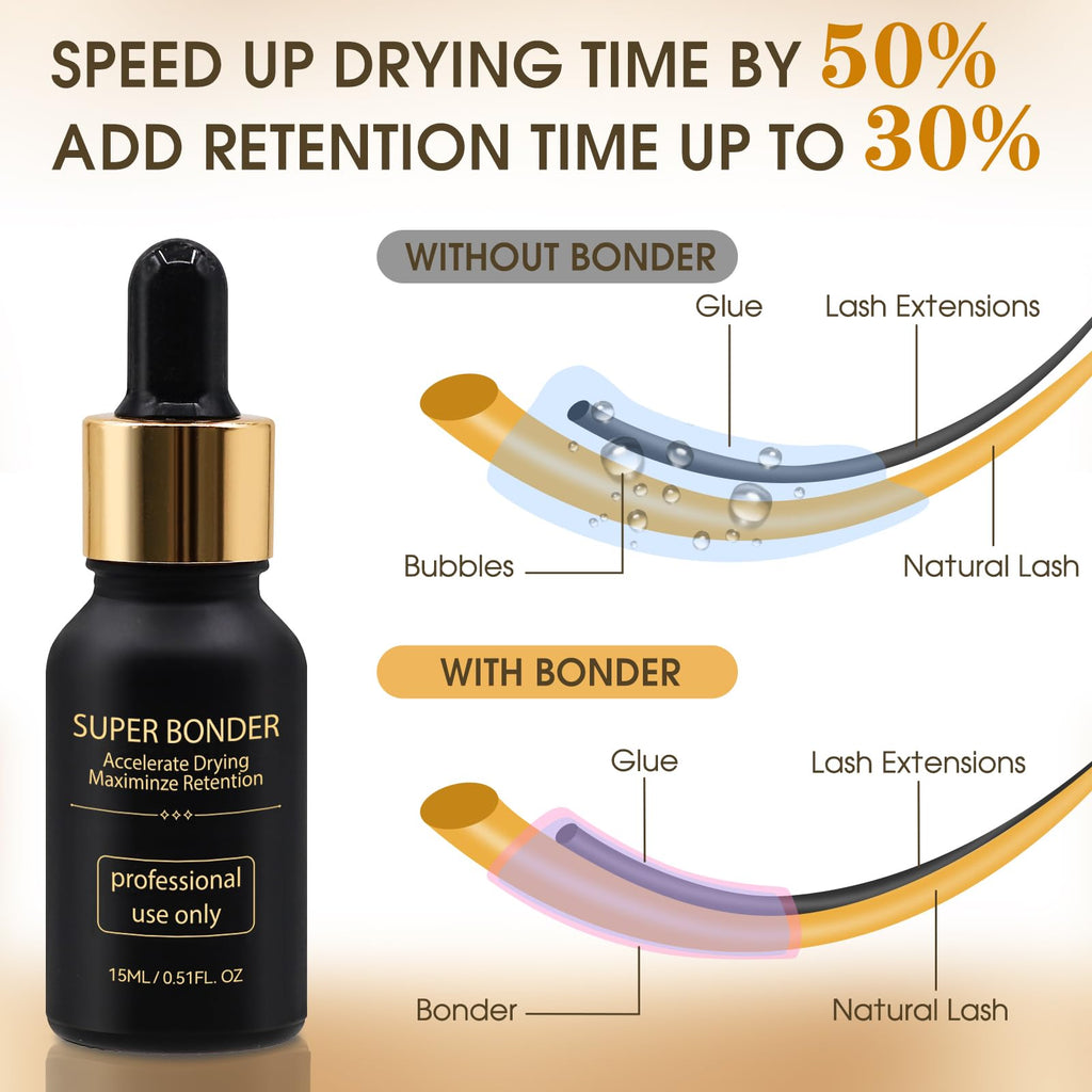 Miuffue Lash Bonder Primer & Shampoo Kit for Eyelash Extensions – Pro Use (15ml+15ml+60ml)