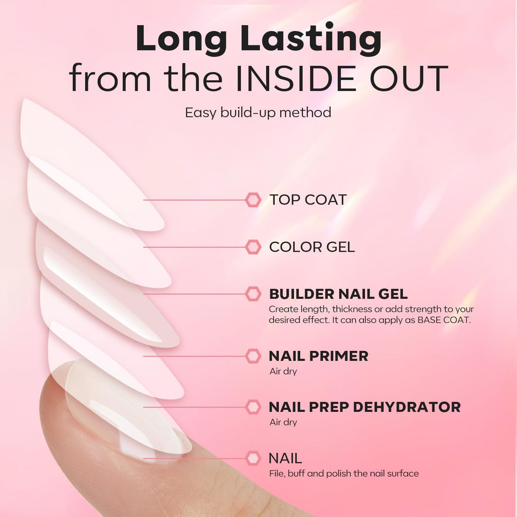 Modelones Nail Dehydrator & Primer with Builder Gel — 3-Piece Thickening Kit (10ml each)