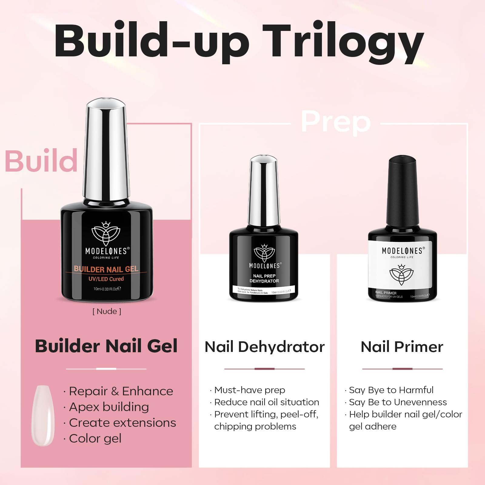 Modelones Nail Dehydrator & Primer with Builder Gel — 3-Piece Thickening Kit (10ml each)