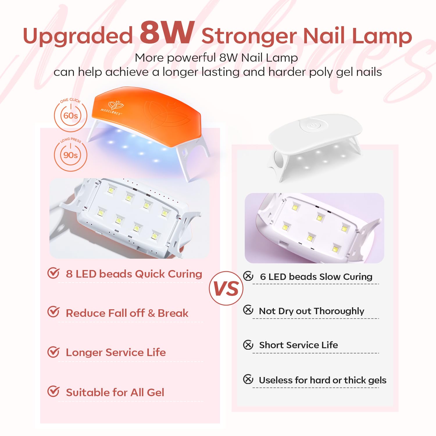 Modelones Poly Gel Nail Kit – 6 Colors + 8W Lamp for DIY Gel Nails at Home