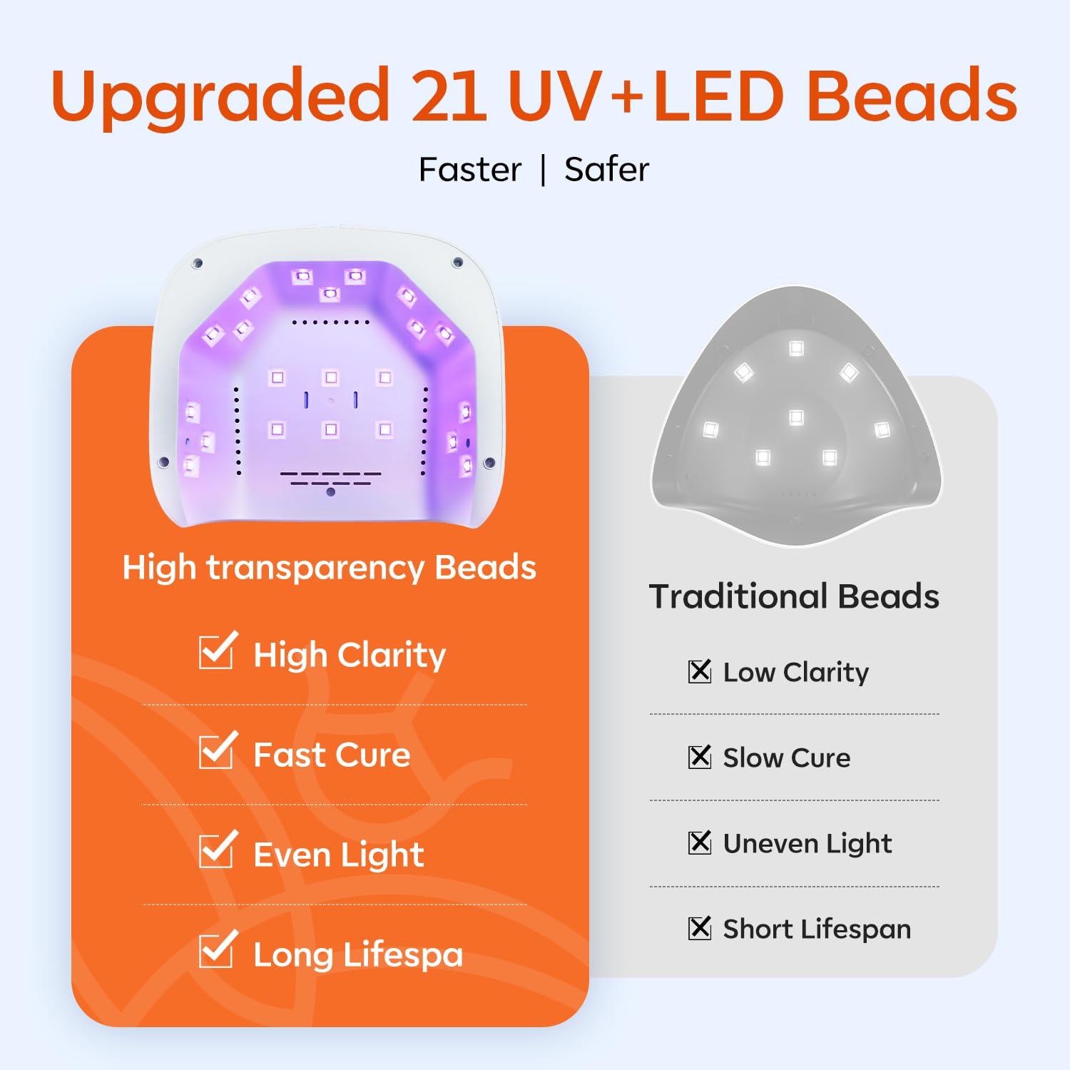 Modelones UV LED Nail Lamp – Fast Gel Nail Curing, 4 Timer Auto Sensor