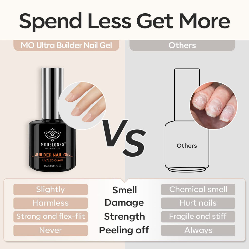 Modelones 8-in-One Builder Nail Gel – Neutral Nude for Thickening, Extension & Shine
