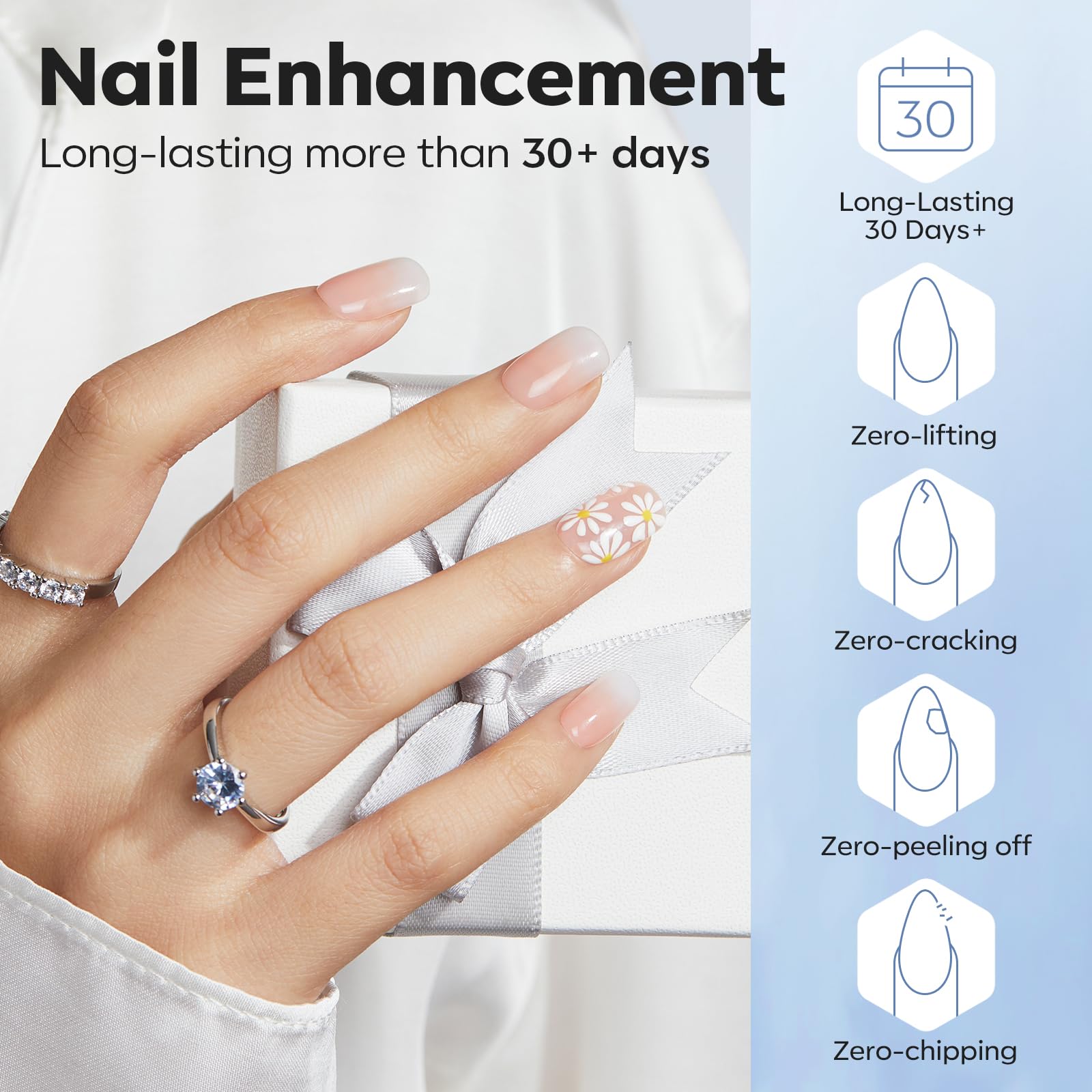 Modelones Nail Dehydrator, Primer & Builder Gel Kit – 3Pcs for Stronger, Lasting Nail Enhancements