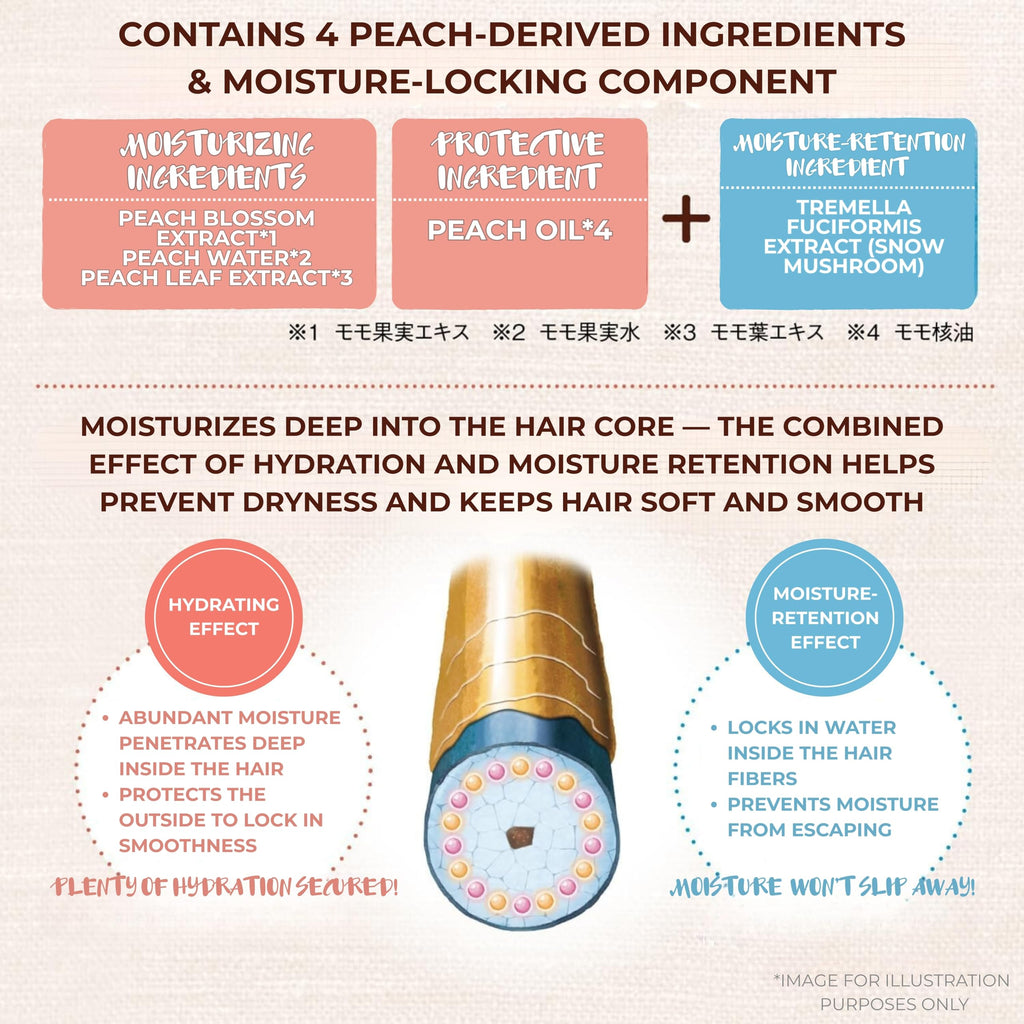 momori Hair Oil Serum – Smooth & Shiny Finish, 1.86 fl oz