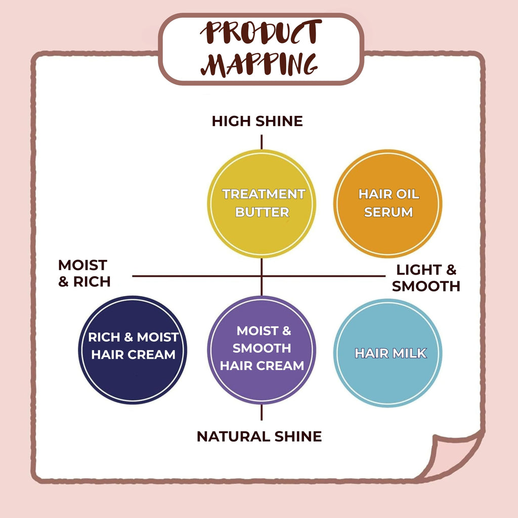 momori Hair Oil Serum – Smooth & Shiny Finish, 1.86 fl oz