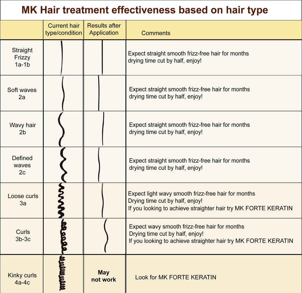 Moroccan Keratin Gold Series XL Value Set 1000ML – Professional Brazilian Keratin Hair Treatment