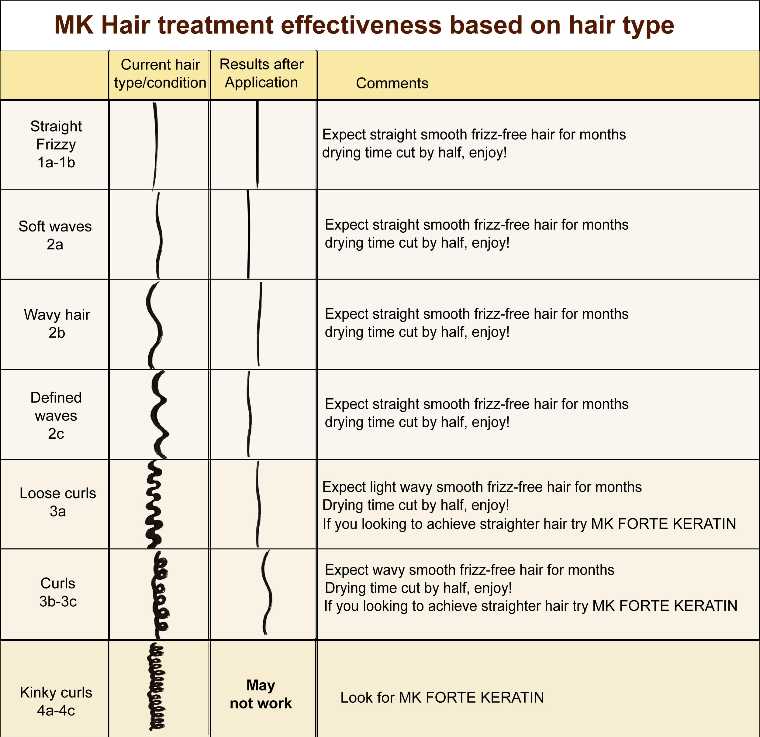 Moroccan Keratin Gold Series XL Value Set 1000ML – Professional Brazilian Keratin Hair Treatment